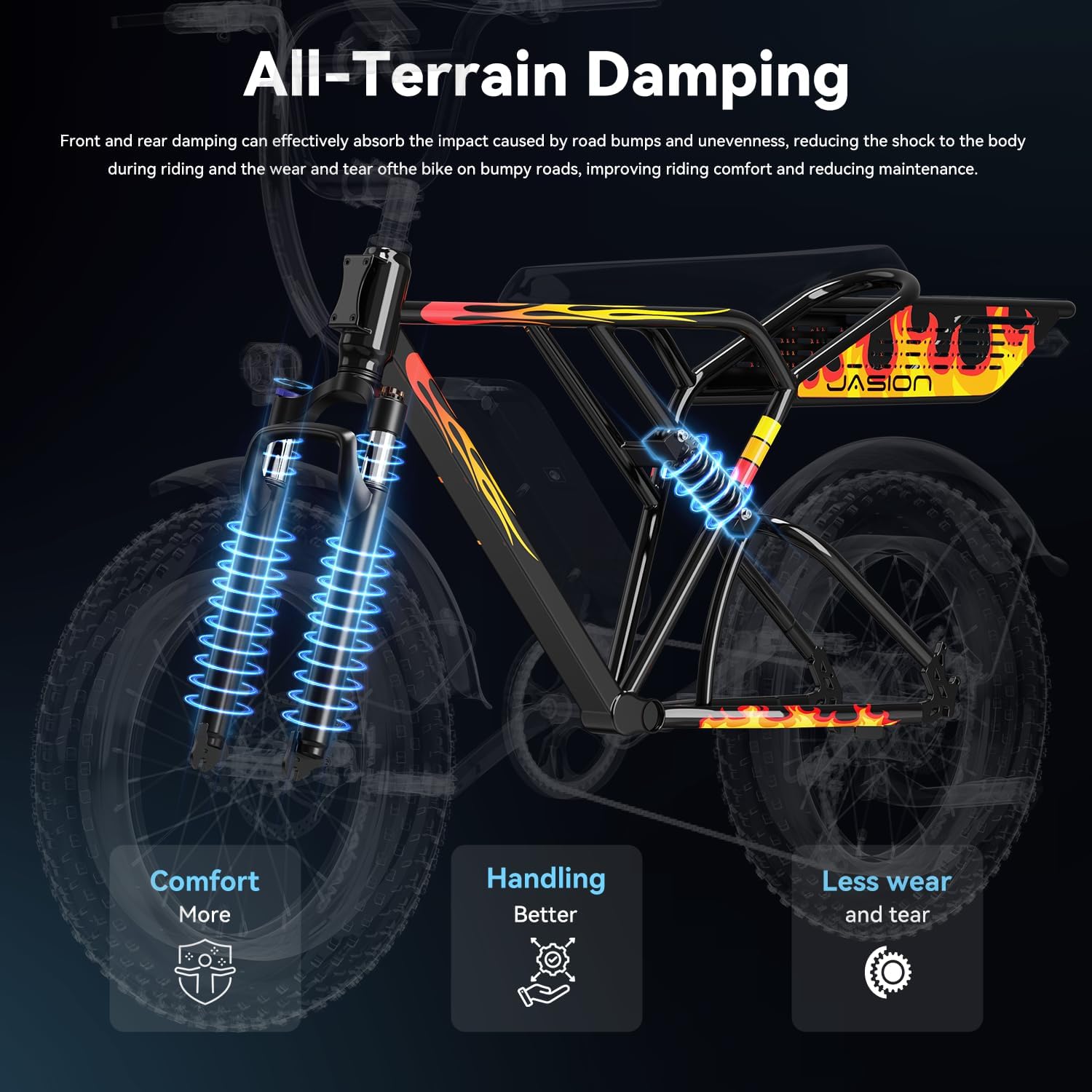 Jasion RetroVolt Electric Bike for Adults, 2000W Peak Motor- 30MPH Electric Dirt Bike, 48V 13AH Battery Mountain EBike, Max 70Miles Electric Motorcycle, 20'' X 4'' Fat Tire All-Terrain E-Bike