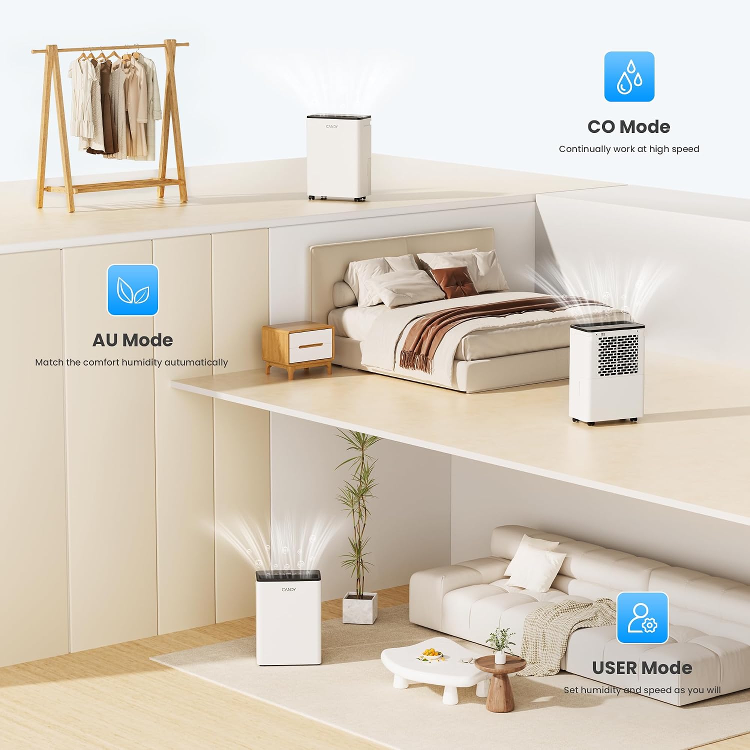 Candy 2000 Sq.Ft Dehumidifiers for Home, 34 Pints Portable Dehumidifier With Continuous/Auto Mode,0.66 Gal Tank, for Bedroom,Bathroom,Basement, Smart Control with Drian Hose Included