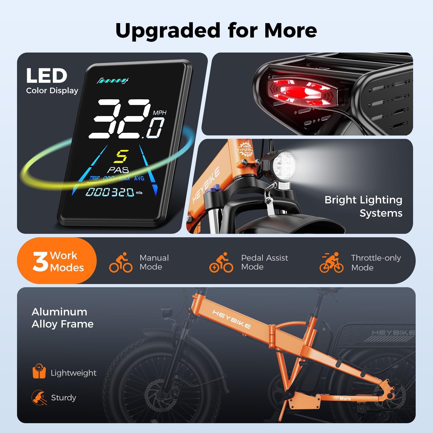Heybike Mars 2.0/3.0 Foldable Electric Bike, UL2849 Certified, 70+Miles Long Range, 1400W/1800W Peak Motor 32MPH, 624WH Removable Battery, 20'*4 Fat Tire Ebike for Snow, Commute, Full Suspension