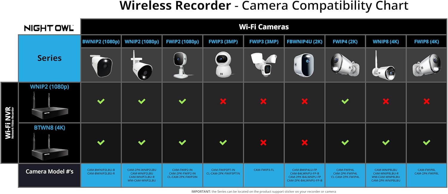 Night Owl 10 Channel Bluetooth Video Home Security Camera System with (4) Plug-in Wi-Fi 2K HD Indoor/Outdoor Spotlight Cameras with 2-Way Audio and 1TB Hard Drive (Expandable up to 10 Cameras)