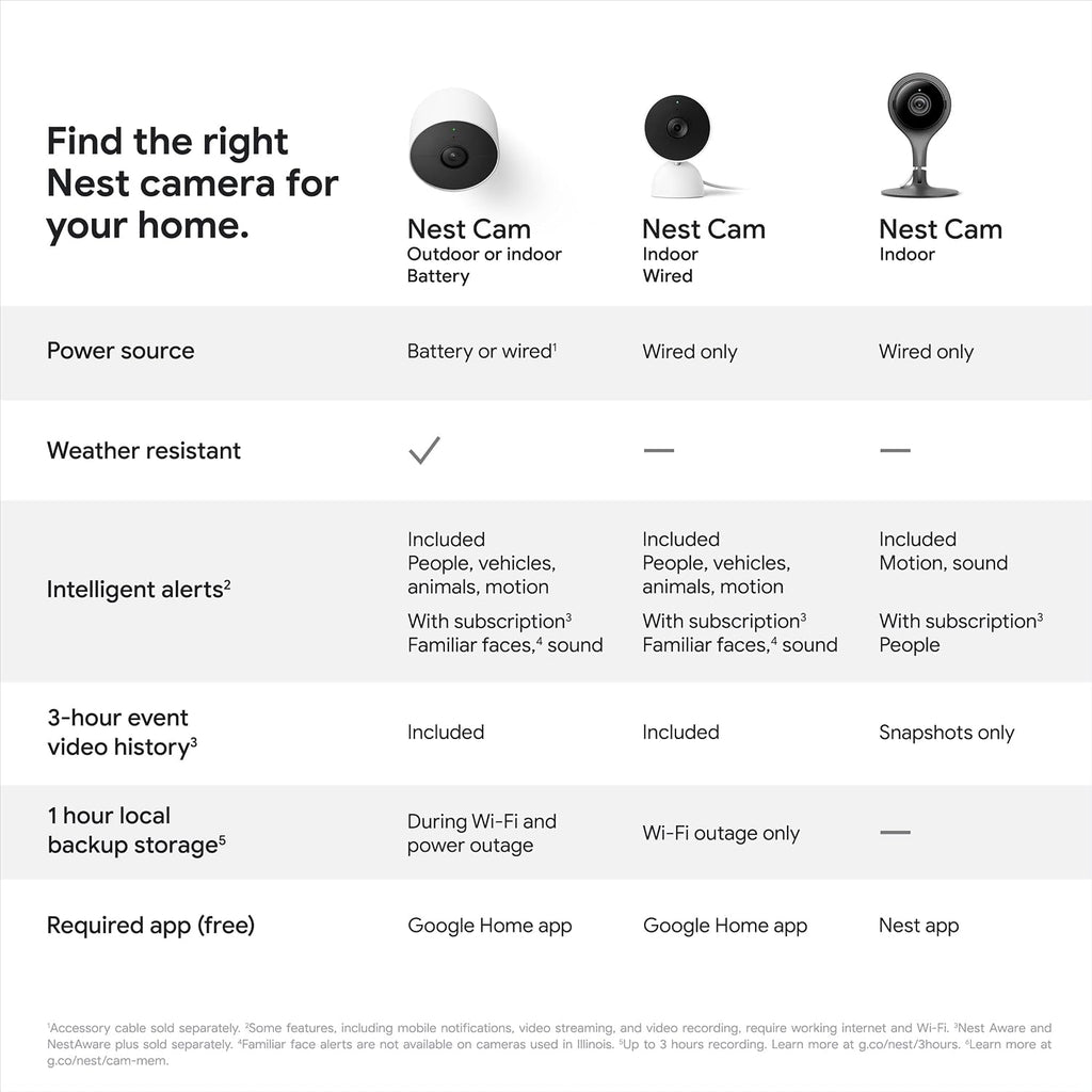 Google Nest Security Cam (Wired) - 2nd Generation - Fog, 1080p, Motion Only