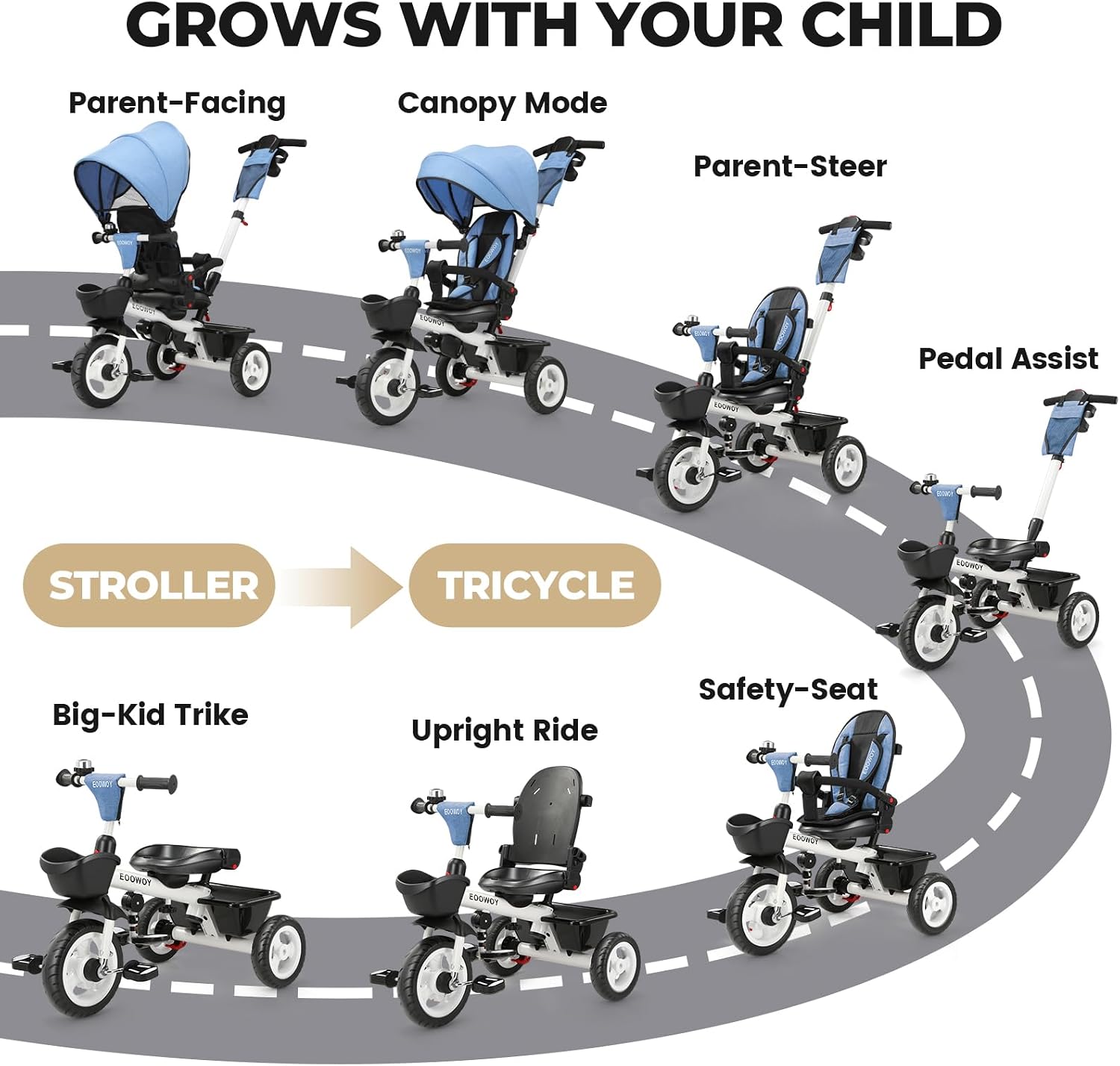 EOOWOY Toddler Tricycle with Push Handle, 7 in 1 Stroller Trike with 360° Swivel Seat, Reclining Backrest, All-Terrain Wheels, Dual Brakes, Canopy & Storage, Gift for Kids 18 Months to 5 Years, Blue