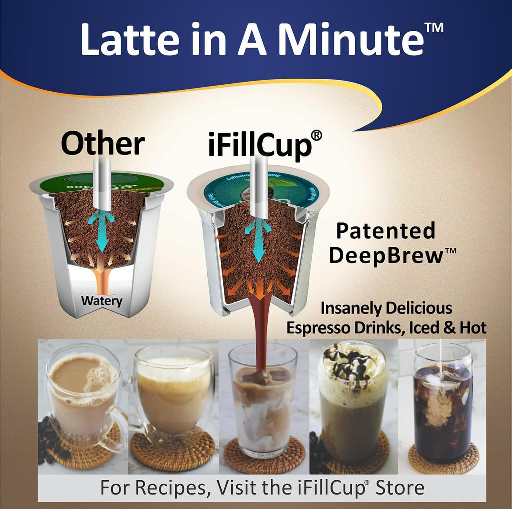 iFillCup Pods - Fresh Fill Dozens in Minutes for K Cup Brewers | Use Your Favorite Coffee: Estate, Exotic, Organic or Local Fresh Roast | Holds 50% More Coffee for Richer Larger Brew(1296 Count Green)