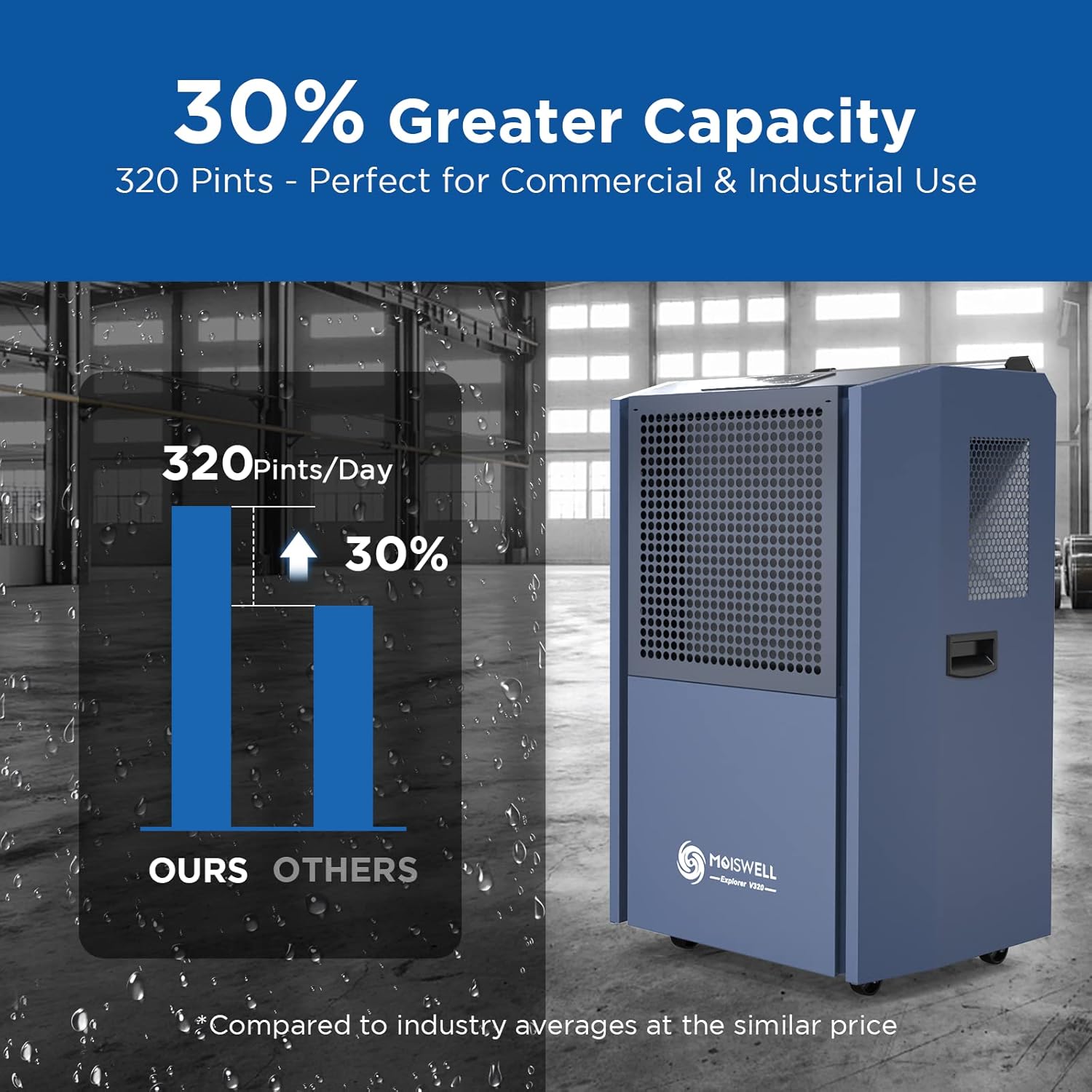305 Pint Commercial Dehumidifier for Industrial Sites, Commercial-Grade Dehumidifiers with Drain Hose for Large Spaces Basements, Warehouse, Flood Water Damage Restoration