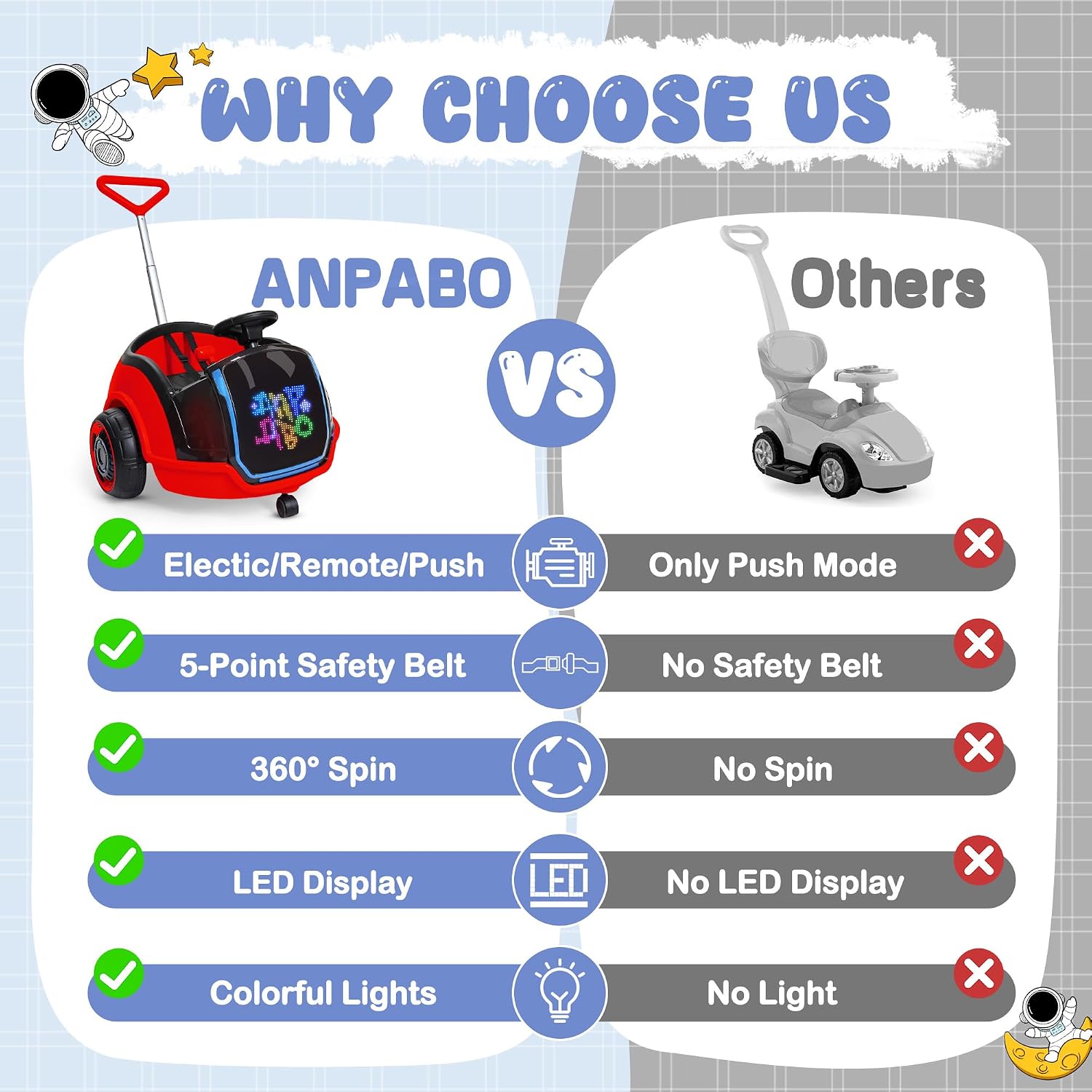 ANPABO 3-in-1 Electric Push Ride On Car, 12V Kids Ride On Toy w/Remote Control, 360° Spin, LED Display, 5-Point Safety Belt, Colorful LED Light, Music Player, Push Car for Toddler Ages 1-3 (Red)