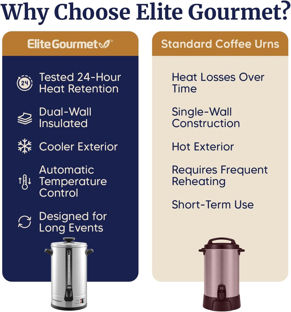 Elite Gourmet 100-Cup Commercial Coffee Urn & Hot Water Boiler – Dual-Wall Insulated, Tested to Keep Coffee Hot for 24 Hours, Dripless Faucet, Stainless Steel for Offices, Churches & Catering