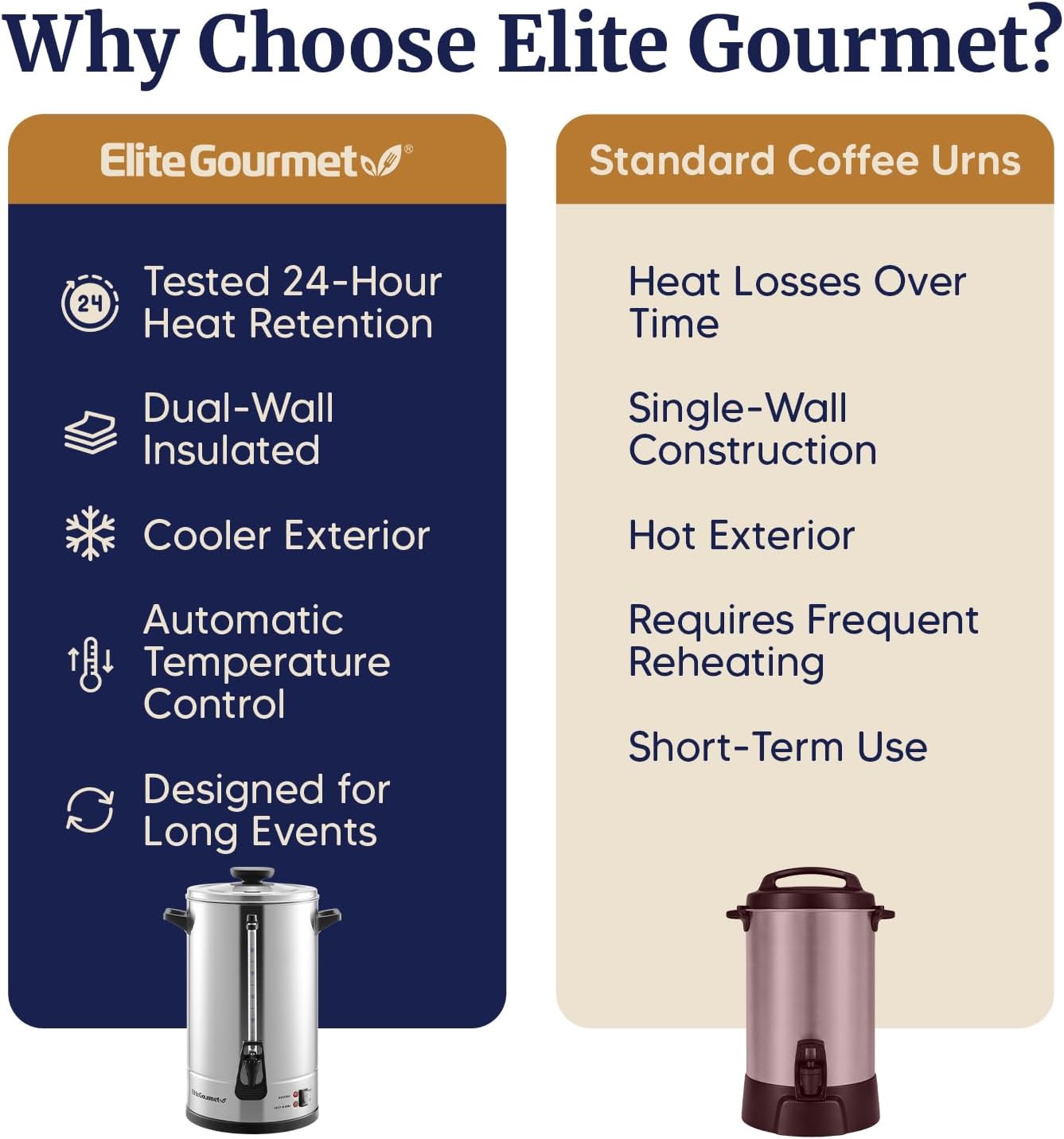 Elite Gourmet 100-Cup Commercial Coffee Urn & Hot Water Boiler – Dual-Wall Insulated, Tested to Keep Coffee Hot for 24 Hours, Dripless Faucet, Stainless Steel for Offices, Churches & Catering