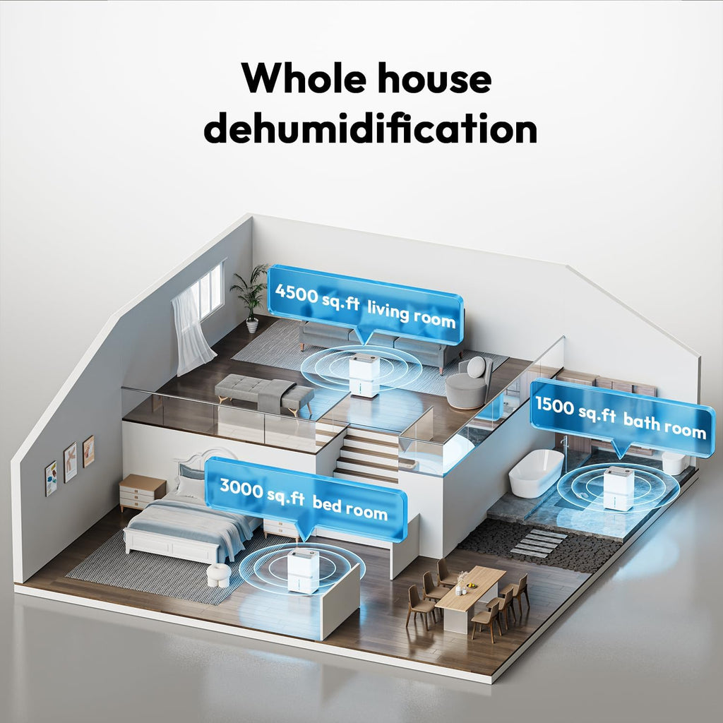 HUMILABS 5000 Sq.Ft Dehumidifier for Basement and Home, 75 Pints Dehumidifier with Drain Hose, Smart Humidity Control, 24H-Timer, for Bedroom, Bathroom, Large Room
