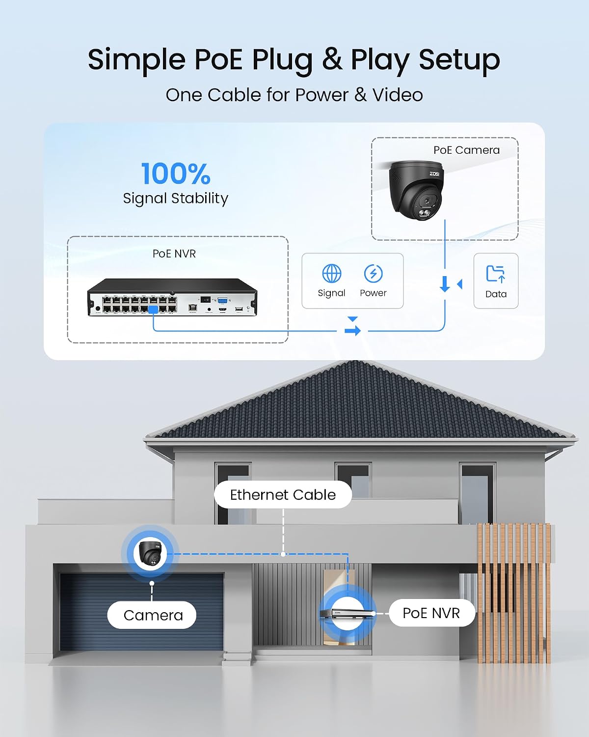 ZOSI C220 16CH 4K PoE Home Security Camera System, 16 Channel 4K 8MP NVR with 4TB HDD for 24/7 Record, 8 x 4MP(1440p) QHD 2.5K Dome IP Cameras Outdoor Indoor, Smart AI Human Detection, Two-Way Audio