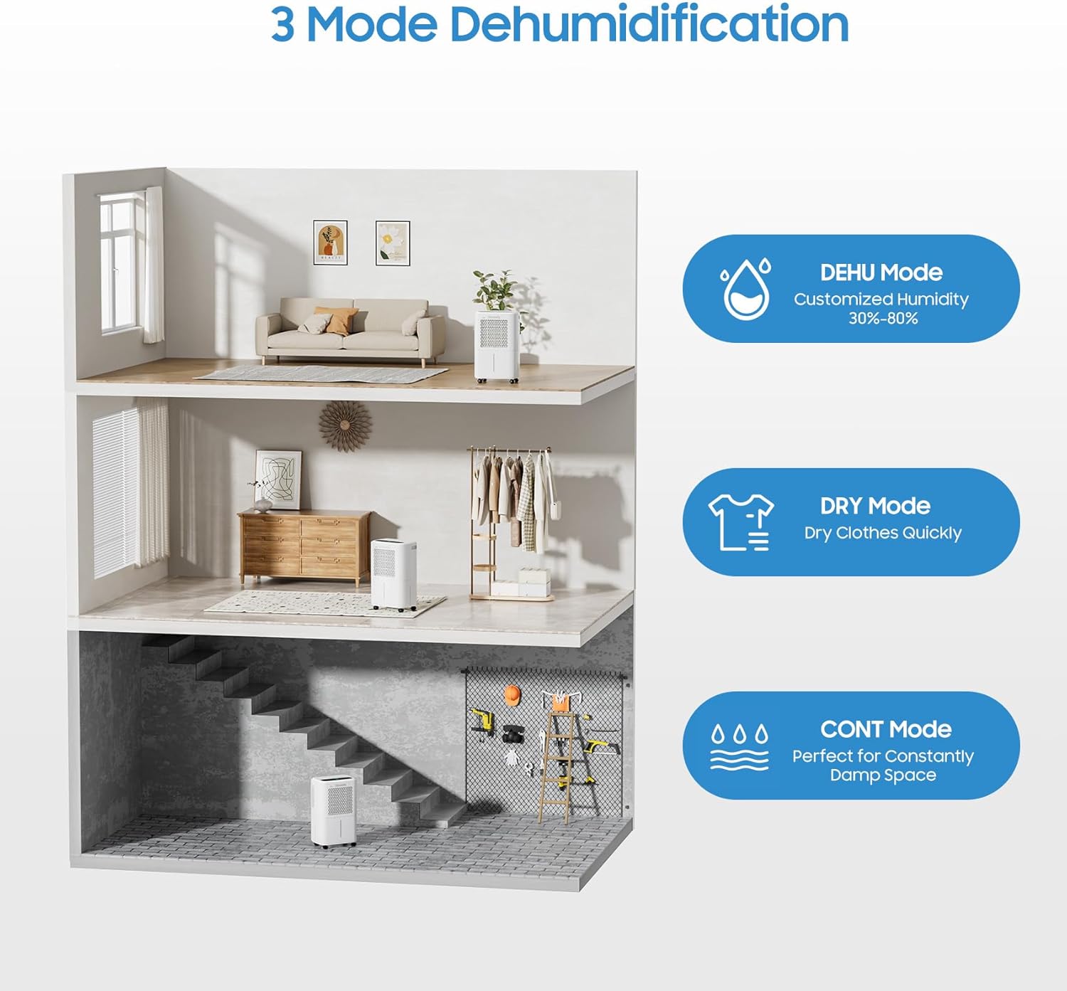 2500 Sq.Ft Dehumidifier for Basement with Drain Hose, Glowells 34 Pints Dehumidifiers for Home, Bathroom, Bedroom Large Room, RV, Three Modes, Quiet with Smart Compressor, Dry Clothes, 24H Timer