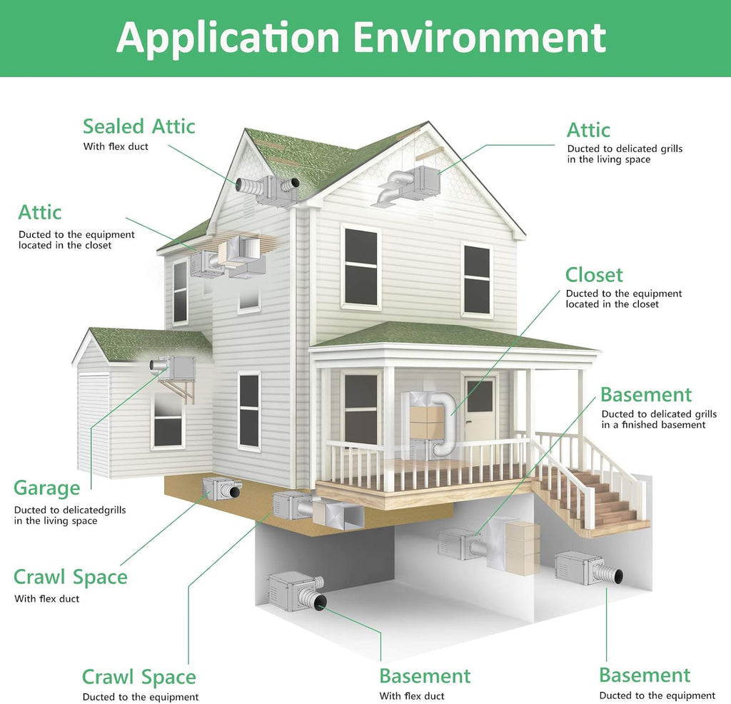 Waykar 158 Pints Crawl Space Dehumidifier with Remote Control up to 6,500 sq. ft., Dual Duct HVAC Commercial Whole-House Dehumidifier for Basement, Industry Water Damage Unit - 5-Year Quality Coverage