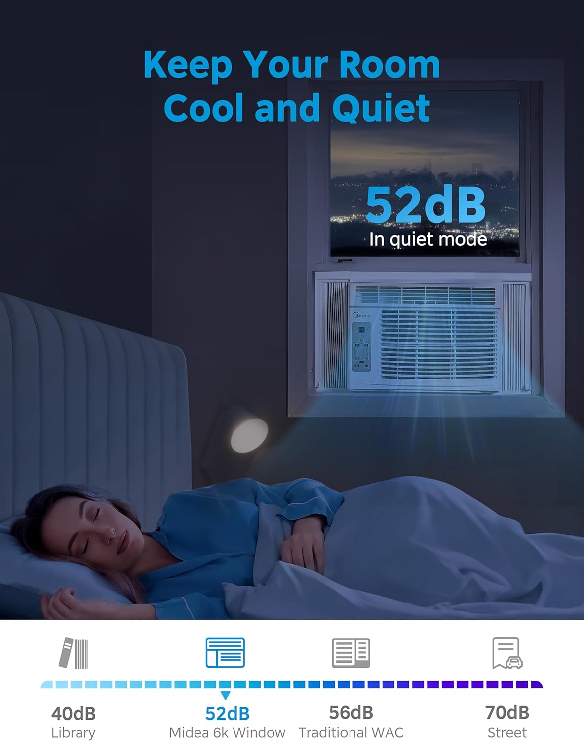 Midea 6,000 BTU Window Air Conditioner, 3-in-1 Cool/Fan/Dehumidifier Window AC Unit, Easycool Air Conditioner with Remote Control, Cools up to 250 Sq. Ft., Fits bedroom, study, office