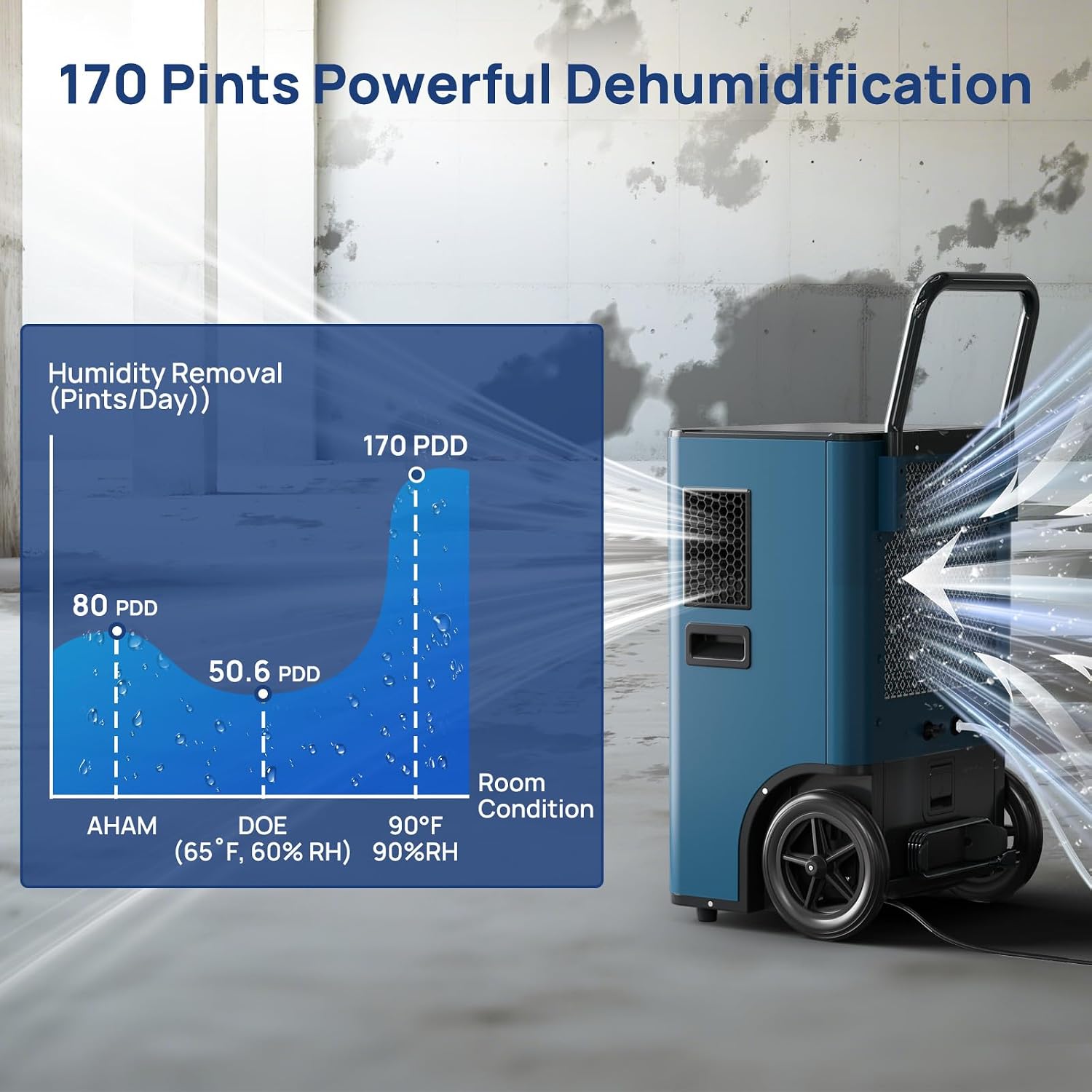 ARGENDON 170 Pints Commercial Dehumidifier with Pump and Drain Hose for Large Spaces up to 2100 sq.ft, Basement Dehumidifiers for Water Damage Restoration, Industry Use, 5-Years Warranty