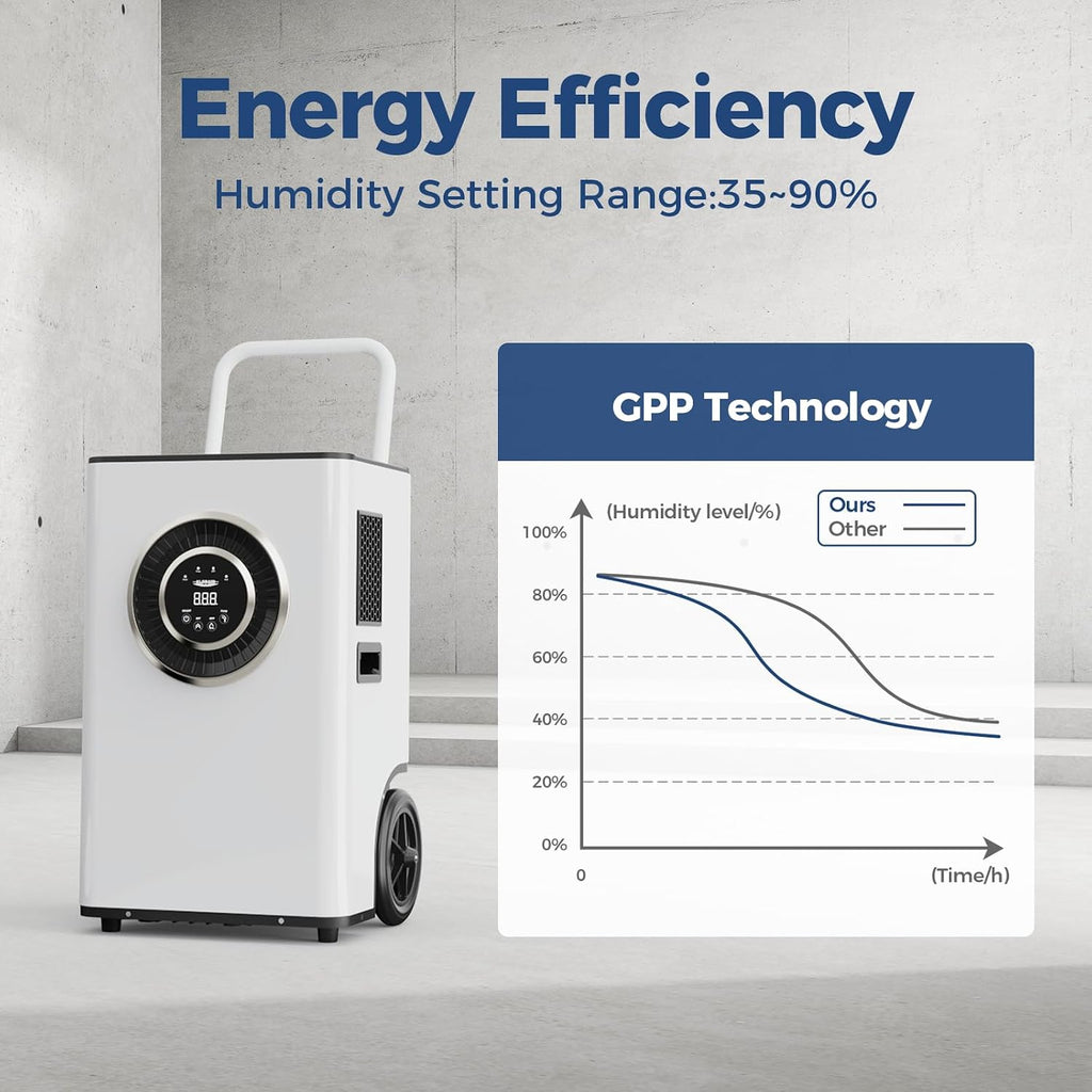 ALORAIR 145 PPD Commercial Dehumidifier with Pump & Drain Hose, LGR Tech Dehumidifiers for Garage, Large Room, Basement, Industrial Space, Power-Off Memory, Sentinel Elite60X