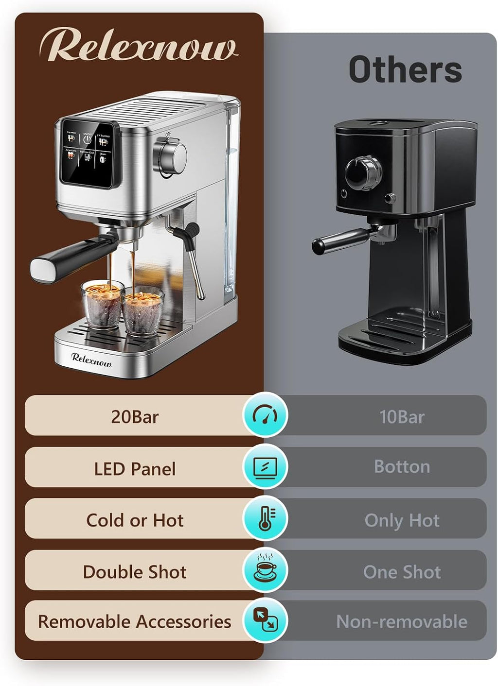 RELEXNOW Espresso Machine, 20 Bar Espresso Maker Milk Frother & LCD Panel, Hot & Iced with Rapid Cold Brew, Stainless Steel Espresso Coffee Machine with 41oz Water Tank for Cappuccino, Latte