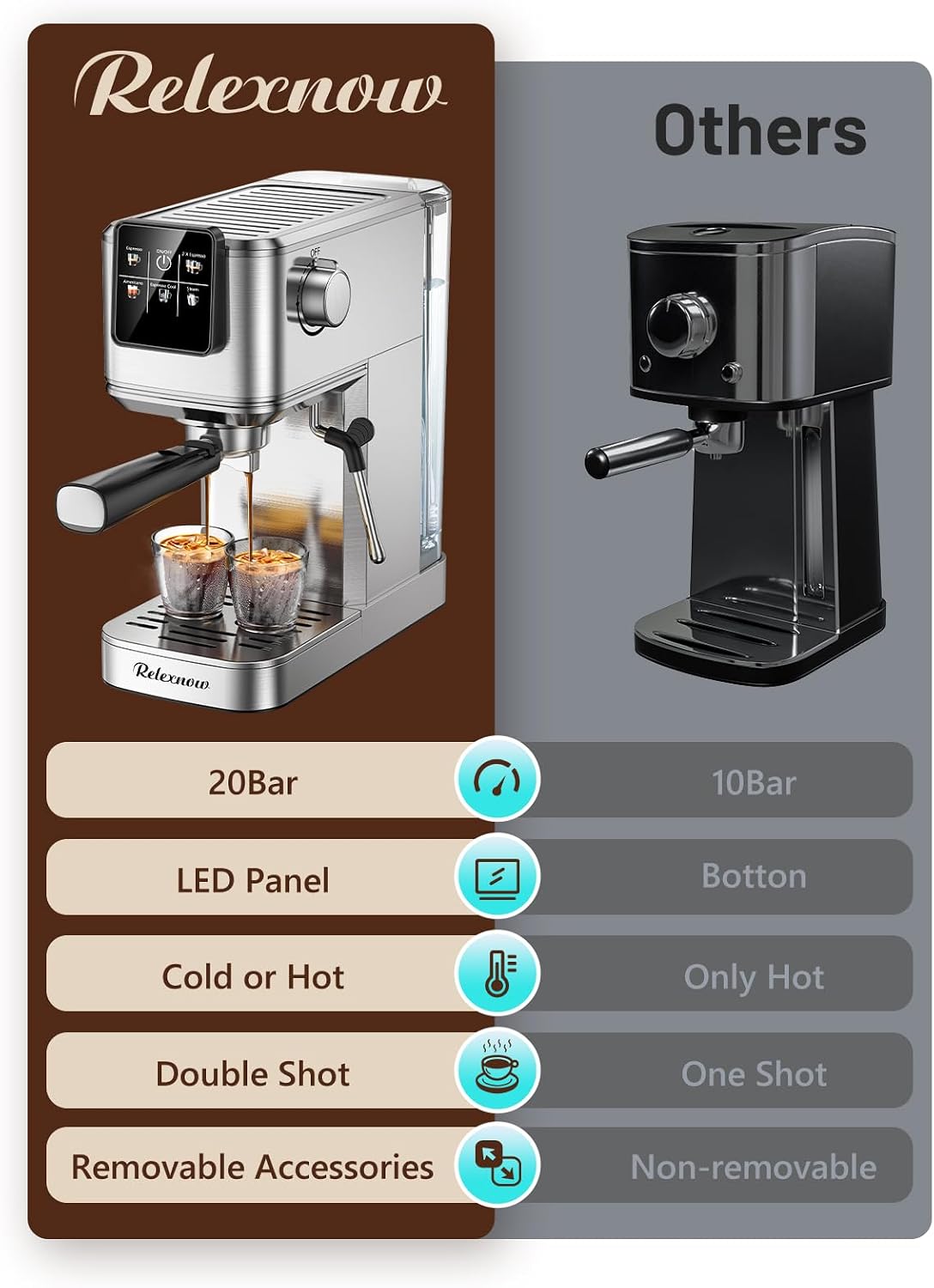 RELEXNOW Espresso Machine, 20 Bar Espresso Maker Milk Frother & LCD Panel, Hot & Iced with Rapid Cold Brew, Stainless Steel Espresso Coffee Machine with 41oz Water Tank for Cappuccino, Latte