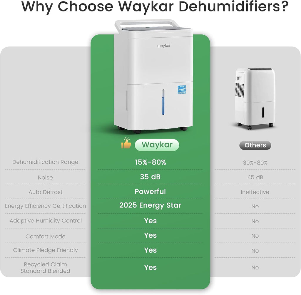 Waykar 2000 Sq. Ft. Energy Star 2025 Dehumidifier for Basement & Home, Adjusts from 15% RH With Drain Hose, Ultra Quiet 35 dB for Bedroom & Bathroom