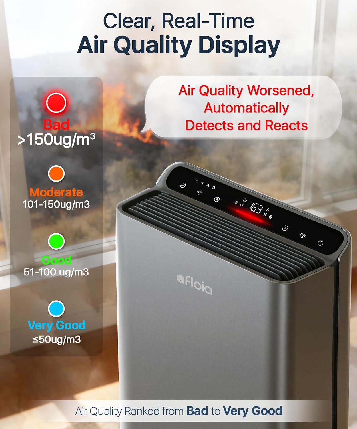 Afloia Air Purifiers for Bedroom - Air Purifiers for Home Large Room Up to 2000Ft², 3-Stage Filter with Laser Air Quality Sensor for Pets Hair Dander Pollen Allergies Dust Mold Odor Smoke, Grey