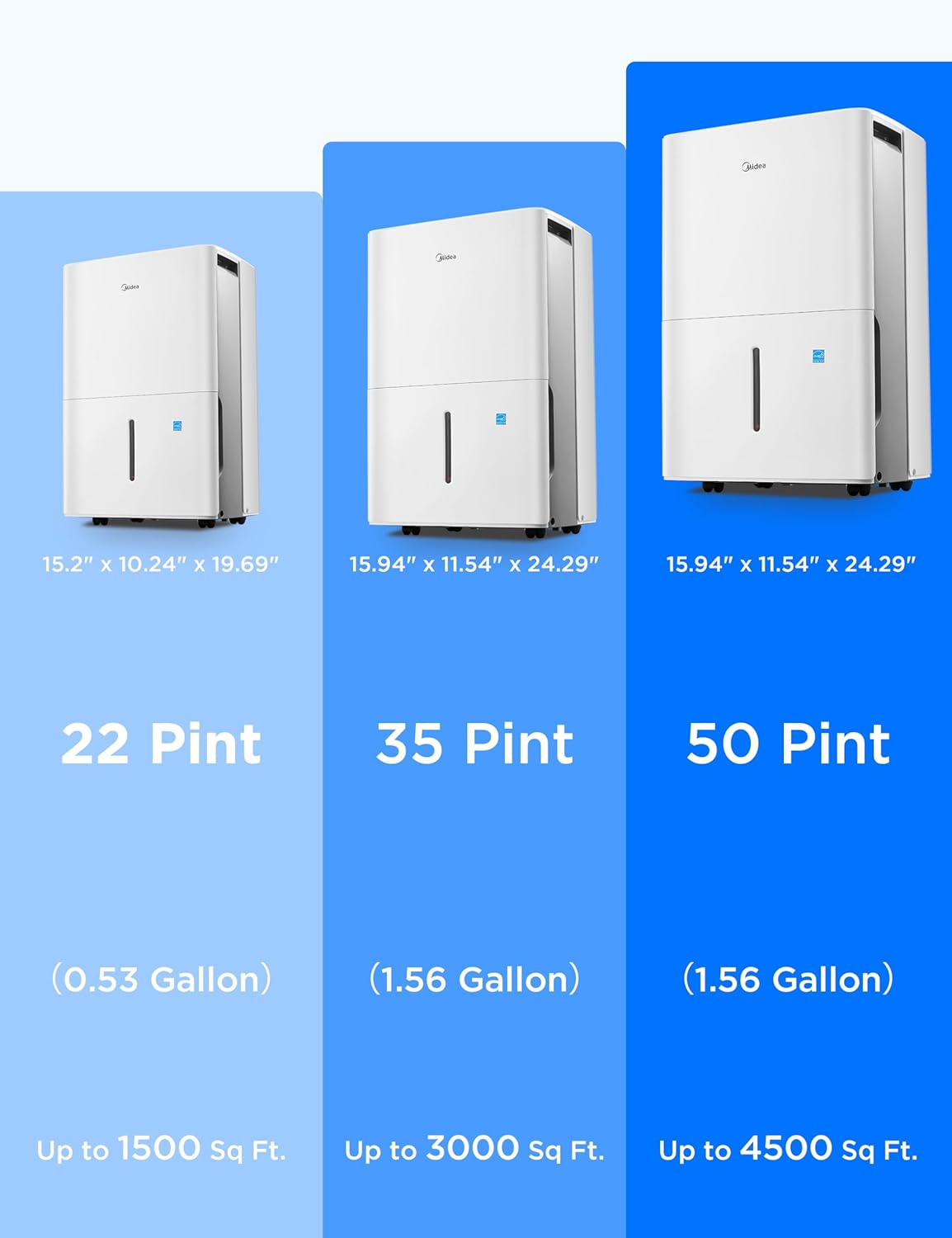 Midea 4,500 Sq. Ft.Dehumidifier for Basement, With Reusable Air Filter 50 Pint - Ideal For Basements, Large & Medium Sized Rooms, And Bathrooms (White)