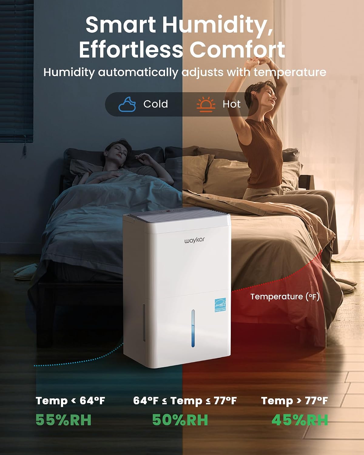 Waykar 6000 Sq.Ft Energy Star Dehumidifier for Basement & Home, 120 Pint/Day with Drain Hose & Tank, Ultra Quiet (40 dB), Smart Auto Comfort Mode