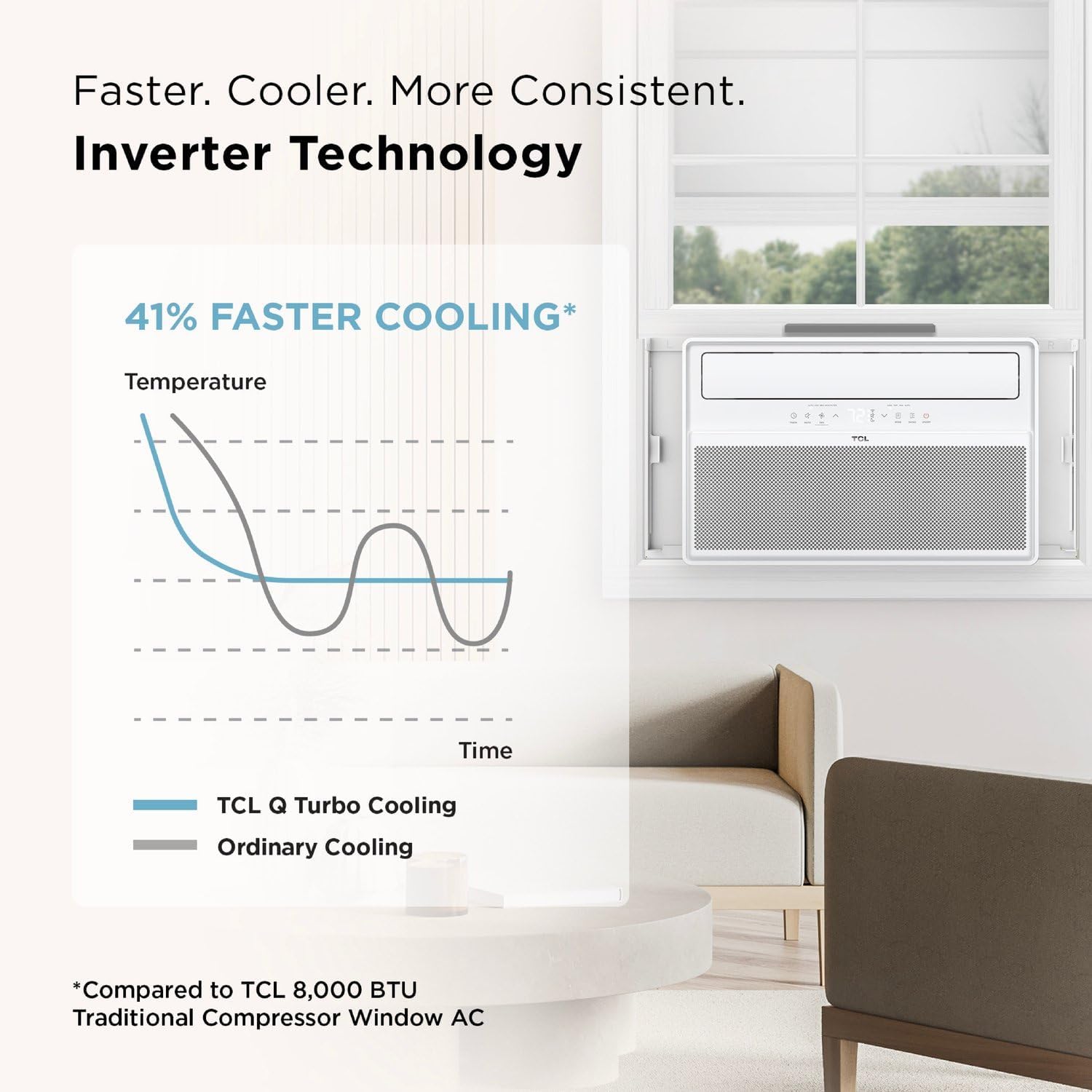 TCL 10000 BTU Q-Series Smart Inverter Window AC, Energy Efficient Air Conditioner with Fan, Dehumidifier, Remote Control & WiFi, Works with Smart Home Devices & TCL Home App, Cools up to 450 Sq. Ft.