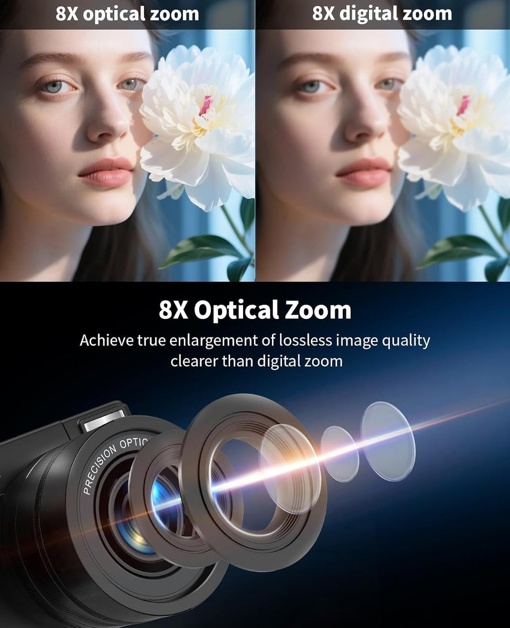 FLATIC 6K Digital Camera, 75MP Cameras for Photography with 8X Optical Zoom & Tripod, Anti-Shake Vlogging Camera with 3' 180° Flip Screen, 64GB Card, Card Reader, Vlog Travel Cameras for Teens