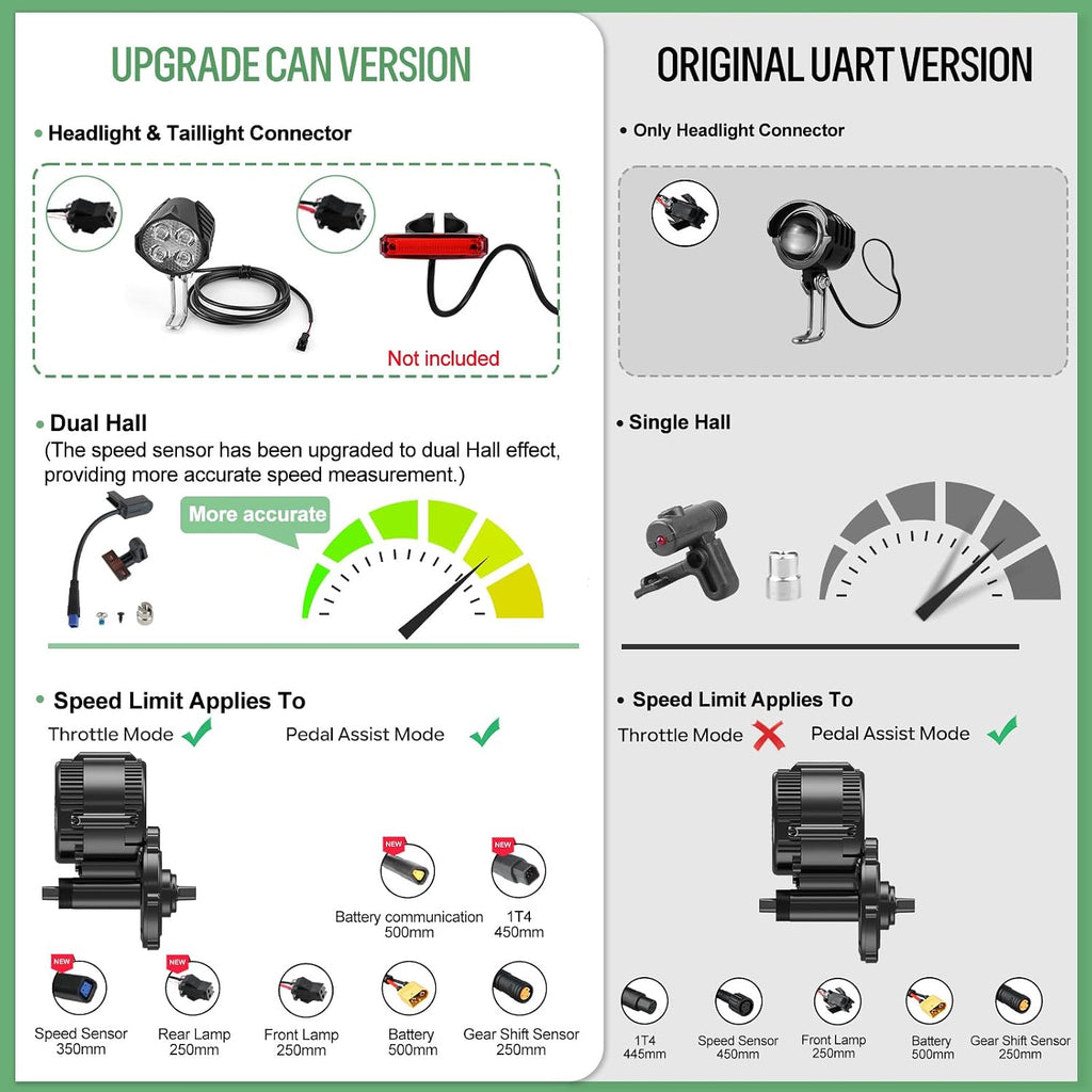 BAFANG 1000W Mid Drive Kit 52V BBSHD 68MM Ebike Conversion Motor Kit, Electric Bike M615 Optional 500C DM03 P860C C18-9 B02N T1 Display with 52V 20Ah Yingwu Battery