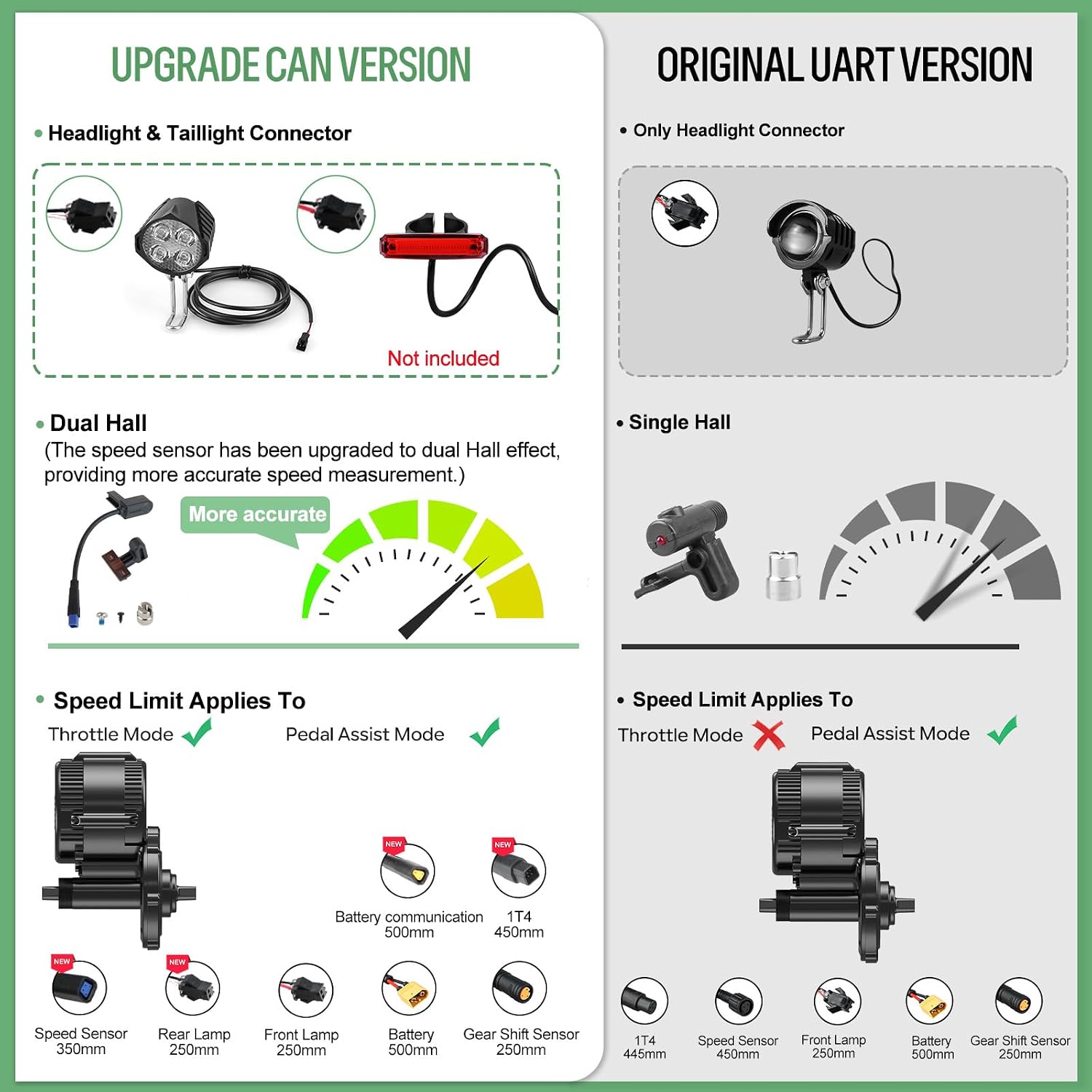BAFANG 1000W Mid Drive Kit 52V BBSHD 68MM Ebike Conversion Motor Kit, Electric Bike M615 Optional 500C DM03 P860C C18-9 B02N T1 Display with 52V 20Ah Yingwu Battery