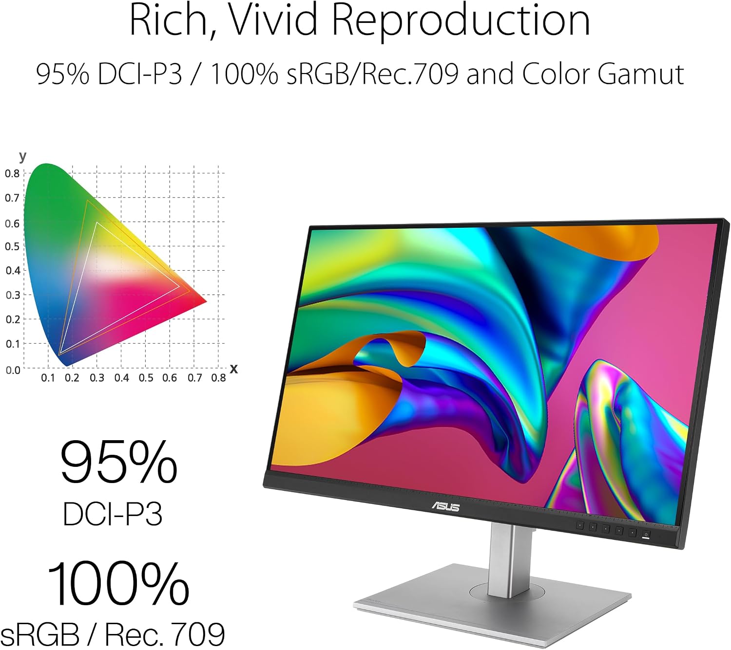 ASUS ProArt Display 27' 1440P Professional Monitor (PA278CGV) - IPS, QHD (2560 x 1440), 144Hz, 95% DCI-P3, ΔE < 2, Calman Verified, USB-C PD 90W, FreeSync Premium, DisplayHDR 400, Height Adjustable