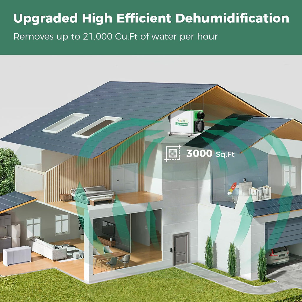 Whole House Dehumidifier 208 Pint, Crawl Space Dehumidifier with Controller Fresh Air Function and Drain Hose Up to 3000 sq. ft. for Grow Tent, Whole House, Commercial, Basement, Water Damage
