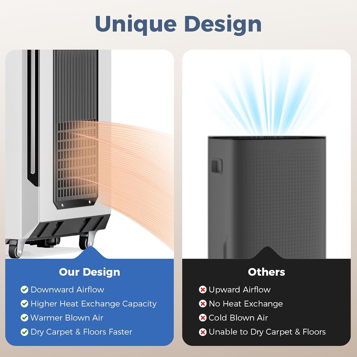 ALORAIR 120 Pints Commercial Grade Dehumidifier with Pump & Drain Hose SLGR Tech High Efficient Industrial Dehu for Bedroom, Basement, Bathroom, Home Use, Garage, Warehouse, 5 Years Limited Warranty