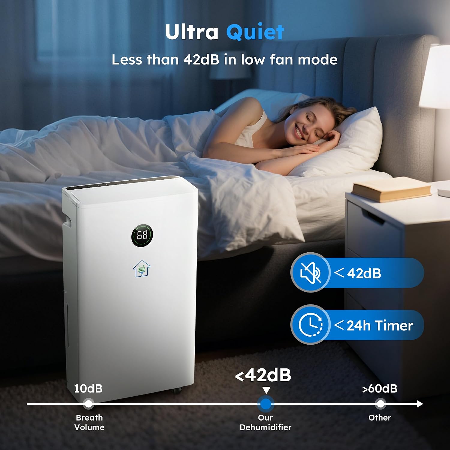 6,500 Sq. Ft Smart Dehumidifier for Basement With Drain Hose, 60 Pints Dehumidifiers for Home, Auto Defrost, Ideal for Large Room, Bathrooms & Bedrooms (White)