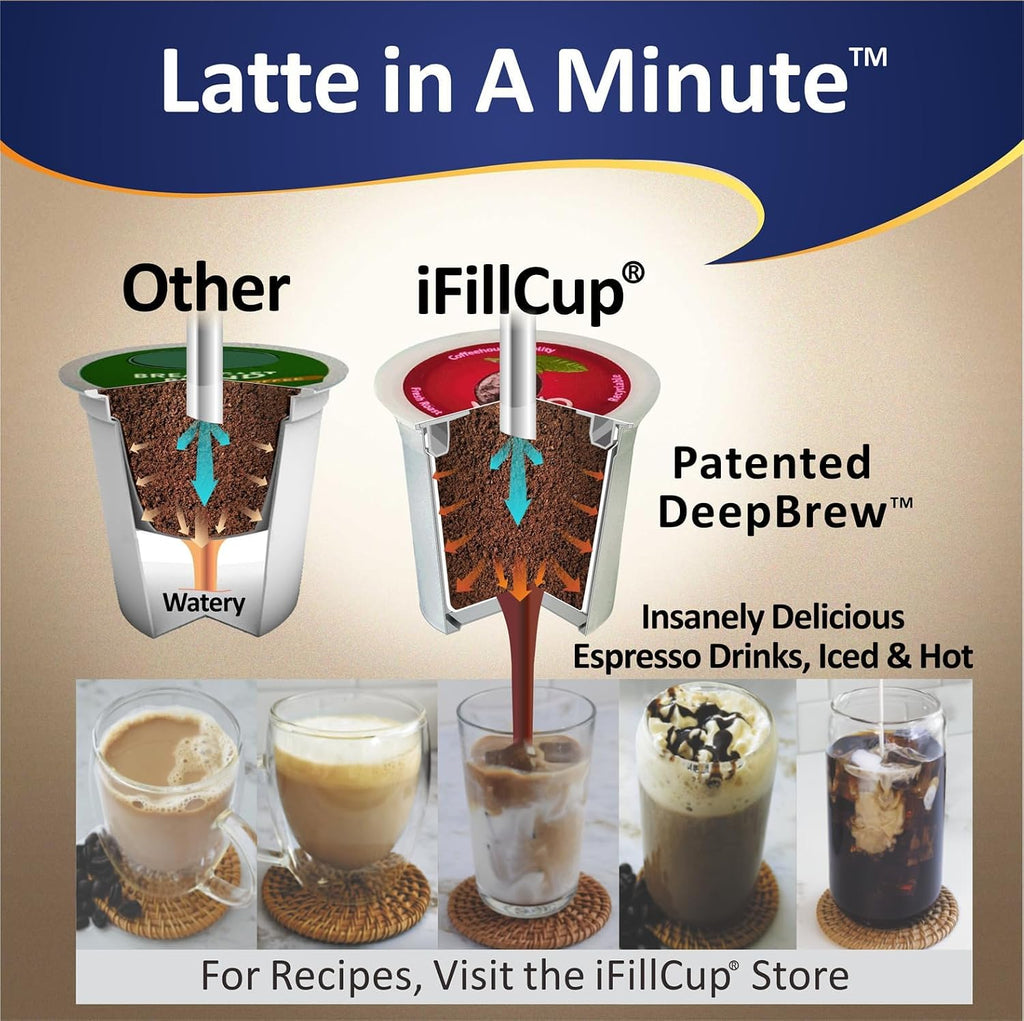 iFillCup 1296 Pods - Fresh Fill Dozens in Minutes for K Cup Brewers | Use Your Favorite Coffee: Estate, Exotic, Organic or Local Fresh Roast | Holds 50% More Coffee for a Richer Larger Brew
