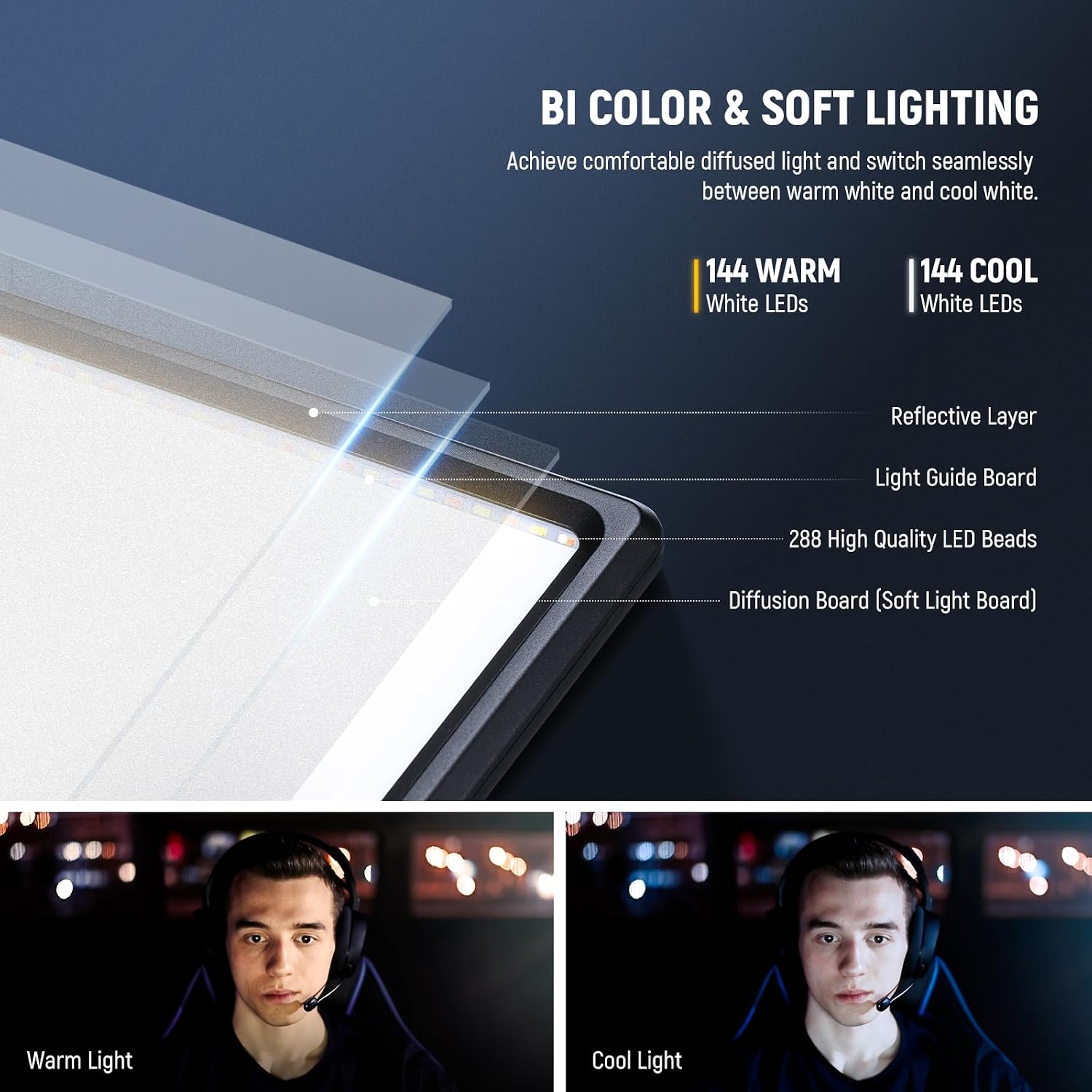 Neewer 18' Led Video Light Panel Key Lighting Kit with Remote, 2-Pack 45W Dimmable Bi Color + Tripod Stand, 3200K–5600K Soft Light CRI 97+ 4800Lux for Game Live Streaming Studio Photography Recording