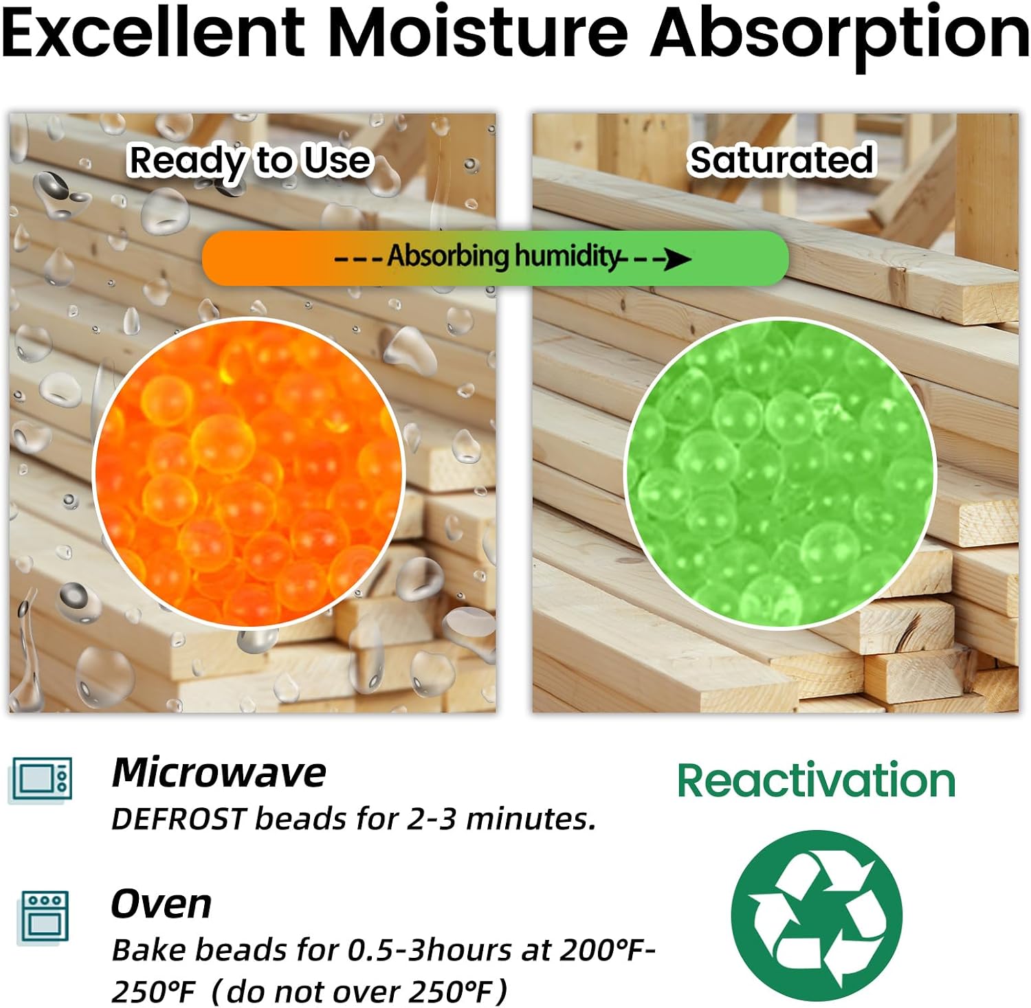 Wisesorb Silica Gel 40LBS, Indicating Silica Beads (Orange to Green), Reusable Silica Gel Desiccant Dehumidifier