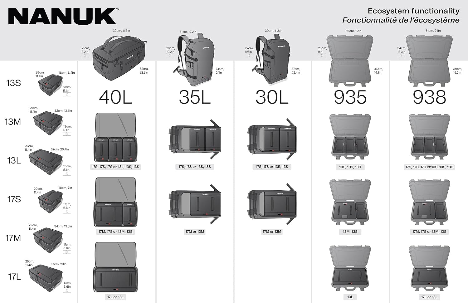 NANUK N-Cubik 13L Camera Bag Insert– Large Water-Resistant Cube – Shockproof Protective Camera Insert for Backpack (11.4'x 20.4' x 5.1')