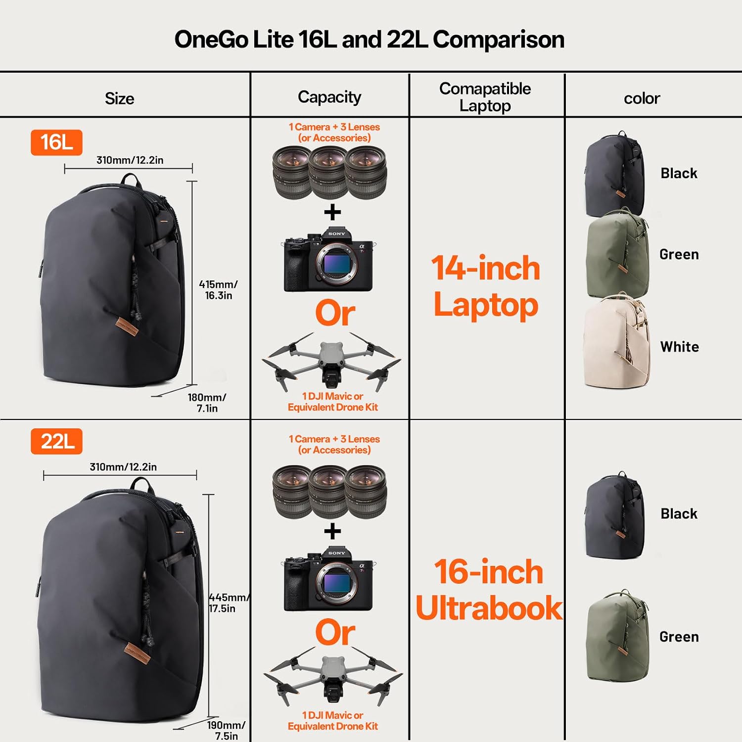 PGYTECH OneGo Lite 22L Camera Backpack Water-Resistant DSLR/Mirrorless Bag for Sony/Canon/Fujifilm, Drone Backpack, Tripod Mount Travel & Weekend Photography Pack for 16' Laptop (Matte Black)