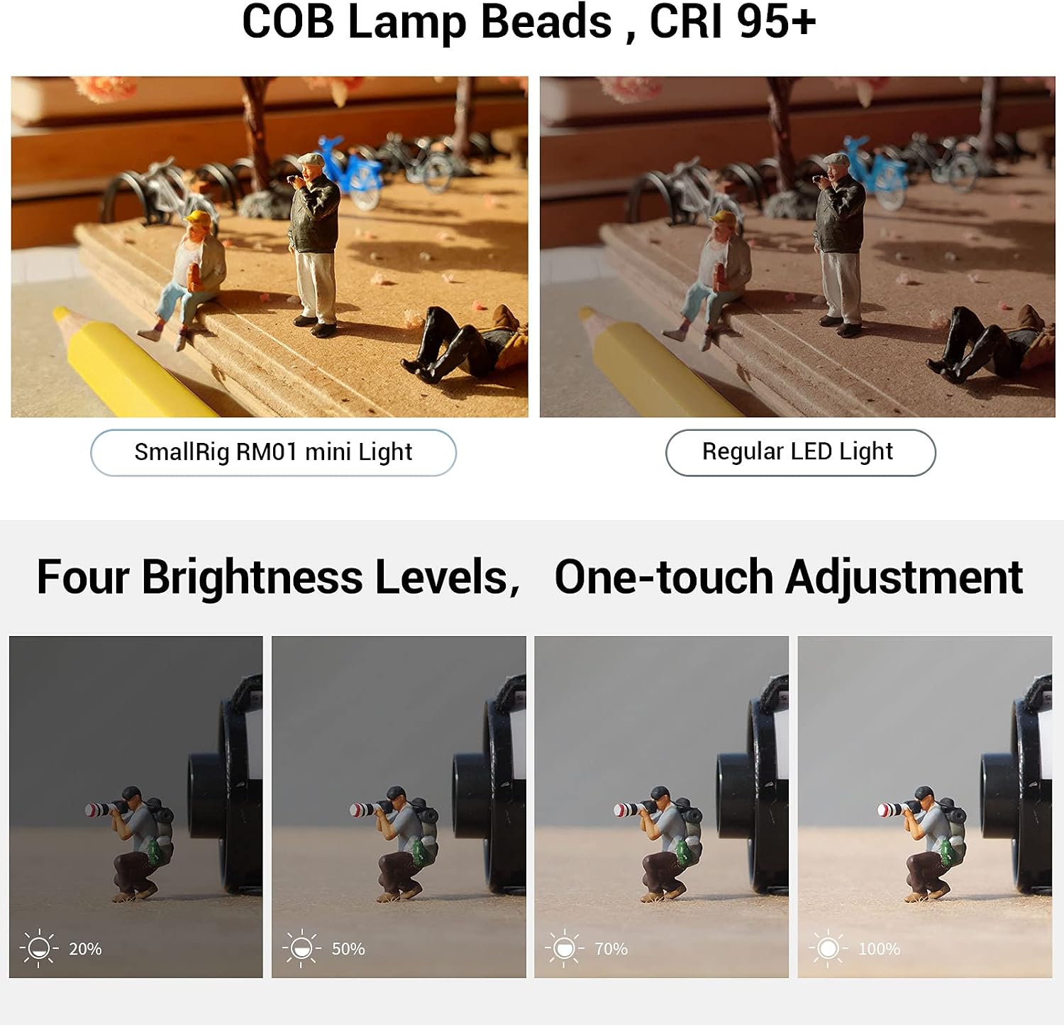 SmallRig RM01 Mini LED Video Light (3 Pack), Waterproof Portable Lighting Kit with Gels, Barndoor, Diffuser, Dimmable Fill Light 5600K CRI95, Lume Cube Camera Light for Stop Motion, Macro Photography