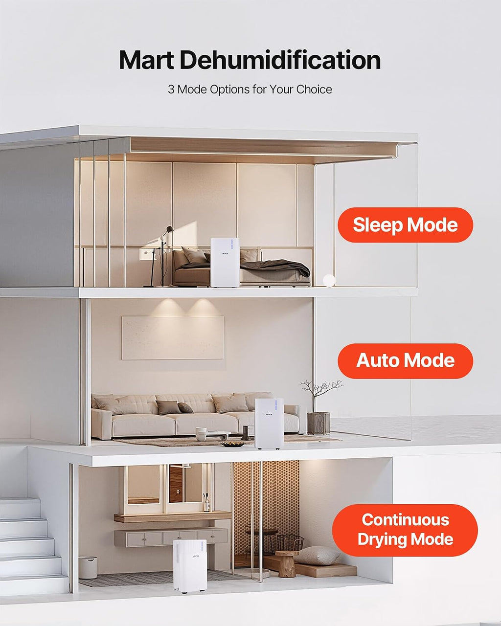 VEVOR 30 Pints Dehumidifier for Home & Basement, 1500 Sq.Ft Large CoverageDrain Hose for Commercial & Industrial Use, Smart Humidity Control, Low Noise for Large Rooms, Warehouses, Bedrooms & Storage