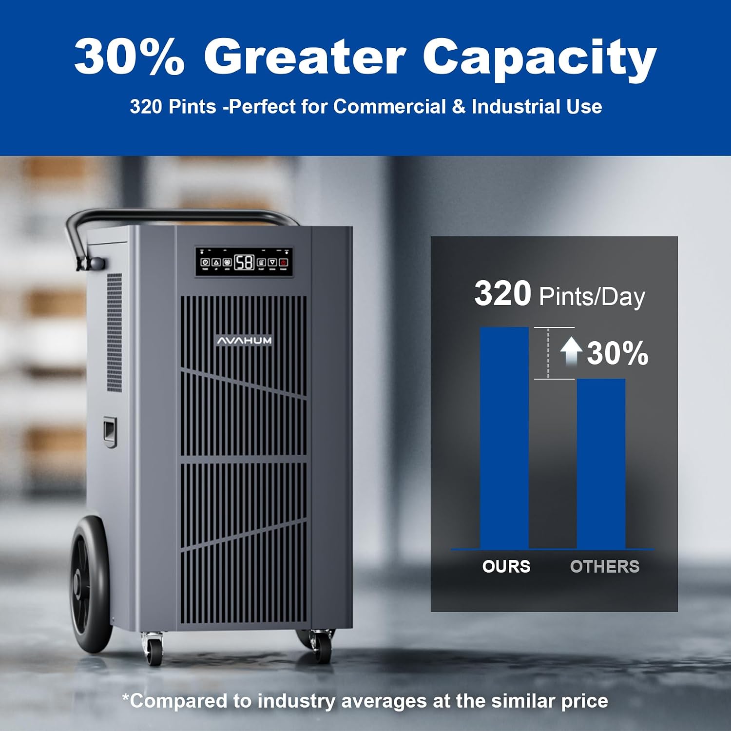 320 Pint Commercial Dehumidifier with Pump,Commercial Grade Dehumidifier for Basement,24H Timer,9000 sqft Large Spaces for Industrial,40Gallon/Day,Continuous Dehumidification,Auto Defrost 20A Socket