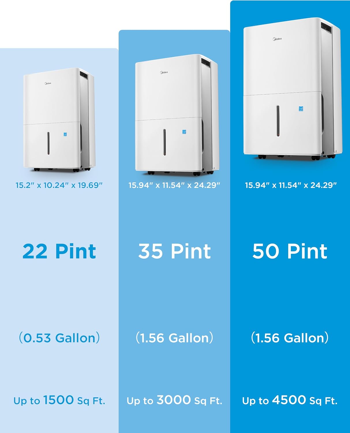 Midea 1,500 Sq. Ft. Energy Star Certified Dehumidifier With Reusable Air Filter 22 Pint - Ideal For Basements, Large & Medium Sized Rooms, And Bathrooms (White)