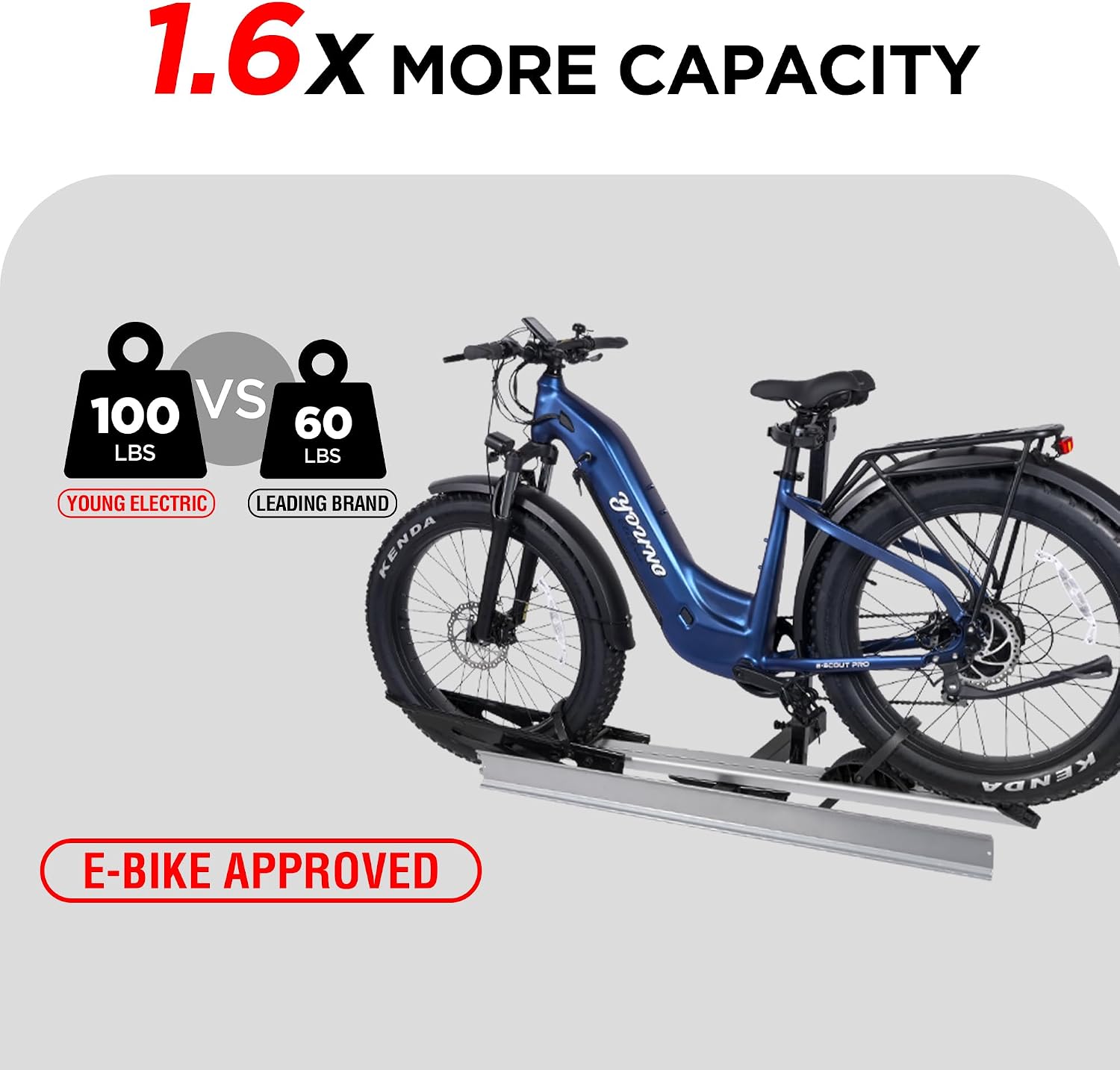 Young Hitch Single 1 Bike Rack with Ramp,100 lbs Capacity E-Bike Carrier Rack for Cars Trucks SUVs Minivans RV, Trailer, Mount Platform Style, Fits Up to 5'' Fat Tire Bicycle for 2 inch Receiver