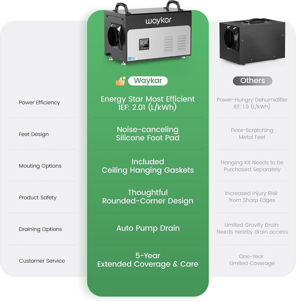 Waykar 130 Pints Energy Star Most Efficient Commercial Dehumidifier with Pump and Drain Hose for Crawl Spaces, Basements, Ducted Industrial Use, and Water Damage Unit - 5-Year Quality Coverage