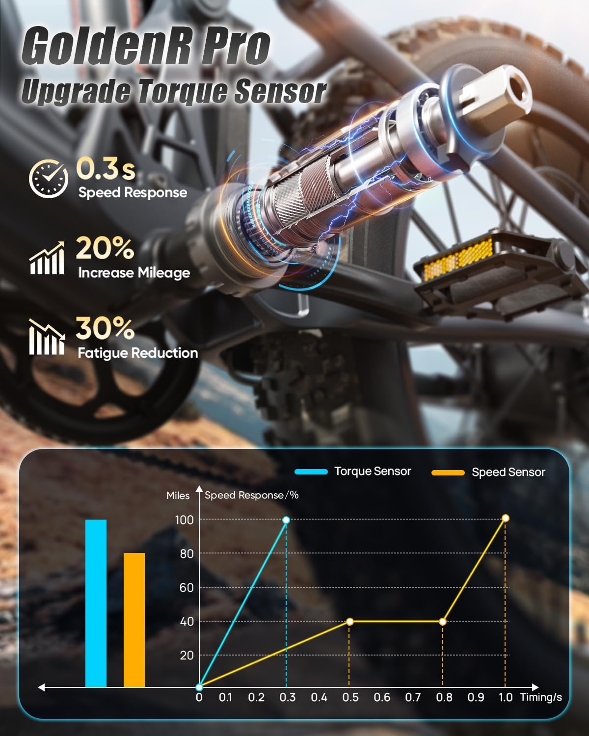 PUCKIPUPPY Dual Motor Electric Bike for Adults 1600W, 48V 20AH Battery with Torque Sensor, Full Suspension, 26' Fat Tire, 28MPH, 8 Speed Mountain Electric Bicycle, 80 Mile Range, Golden Retriever Pro