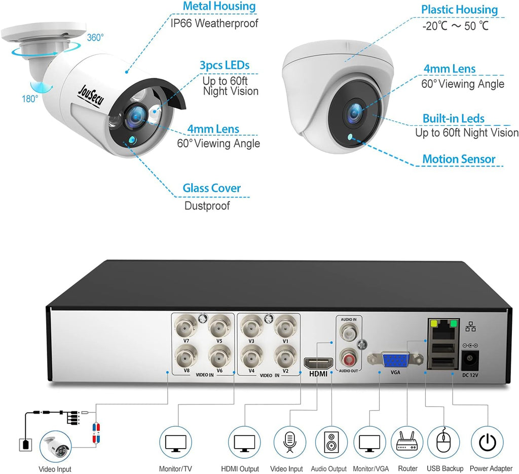 8CH Home Security Camera System Outdoor Indoor, 2MP HD 5-in-1 Surveillance DVR Recorder and (4) Wired 1080P CCTV Bullet Dome Cameras with Night Vision, Email Alert, 1TB Hard Drive