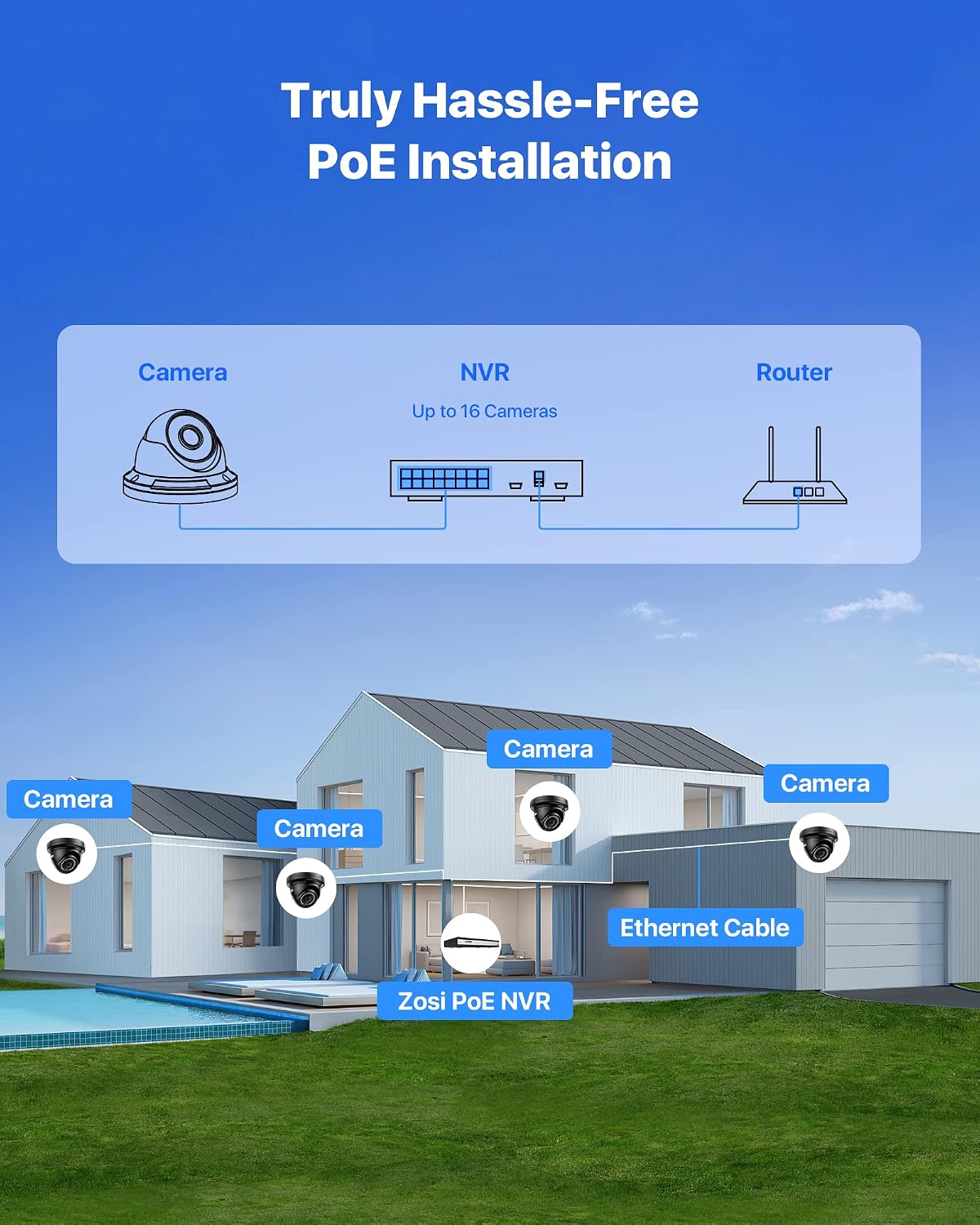 ZOSI H.265+ 4K 16CH PoE Security Camera System, 8 X Wired 5MP (3K) Dome PoE IP Cameras Outdoor Indoor, 16CH NVR with 4TB HDD for 24/7 Recording, 80ft Night Vision, Motion Detection, Remote Access