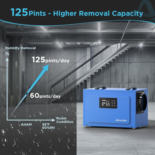 125 Pints Commercial Dehumidifier for Crawl Spaces & Basements with Drain Hose, Industrial Grade Water Damage Restoration for up to 6,000 sq ft, Auto Defrost, Memory Starting