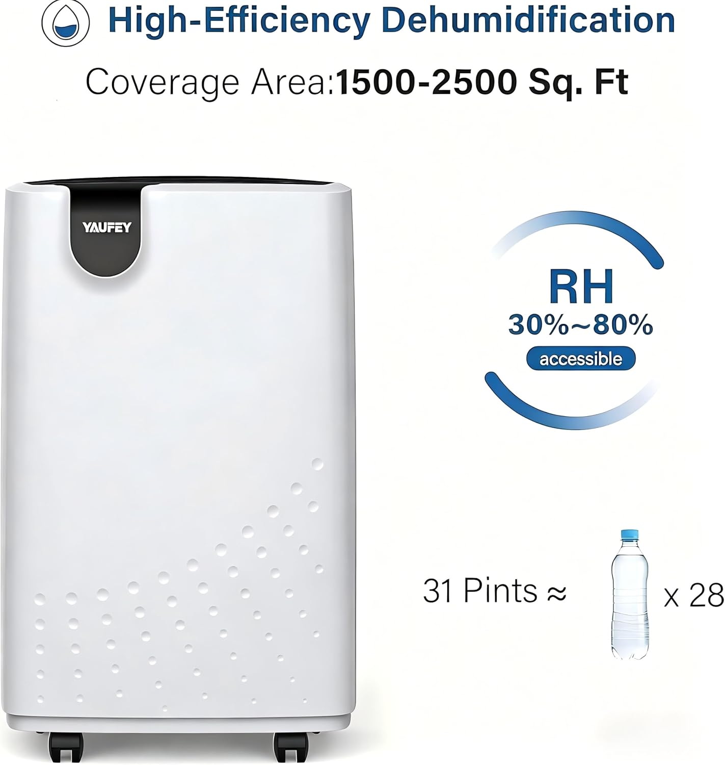 Yaufey 2500 Sq. Ft Dehumidifier for Home and Basements with Auto or Manual Drainage, 0.48 Gallon Water Tank Capacity -Low Noise and 24 Hr Timer