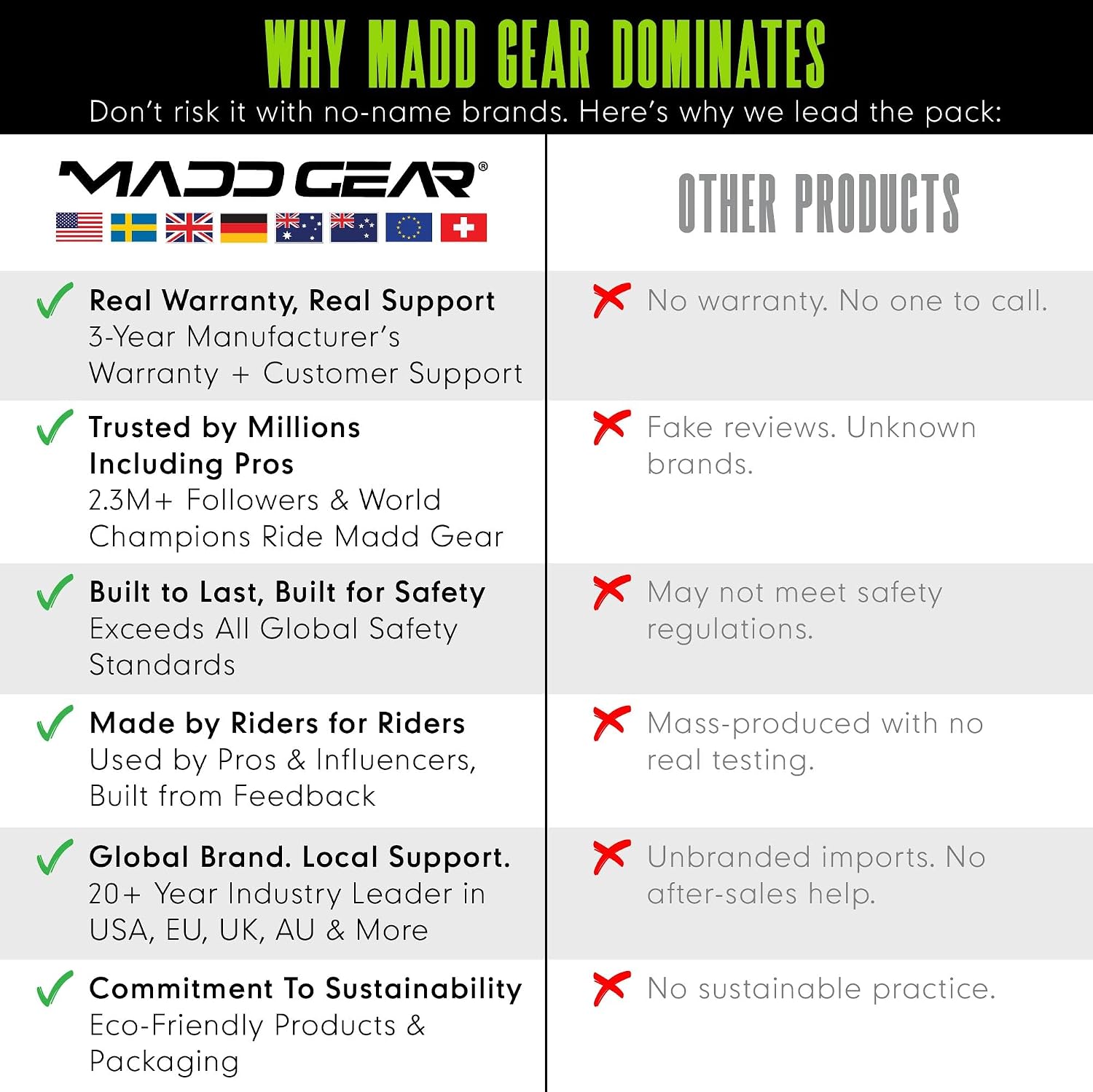 Drift Trike for Kids Ages 5+ 16' Front Wheel Ride-On with Adjustable Seat, Steel Frame, Rear Slick Drift Wheels & Safety Flag – Madd Gear Green Black