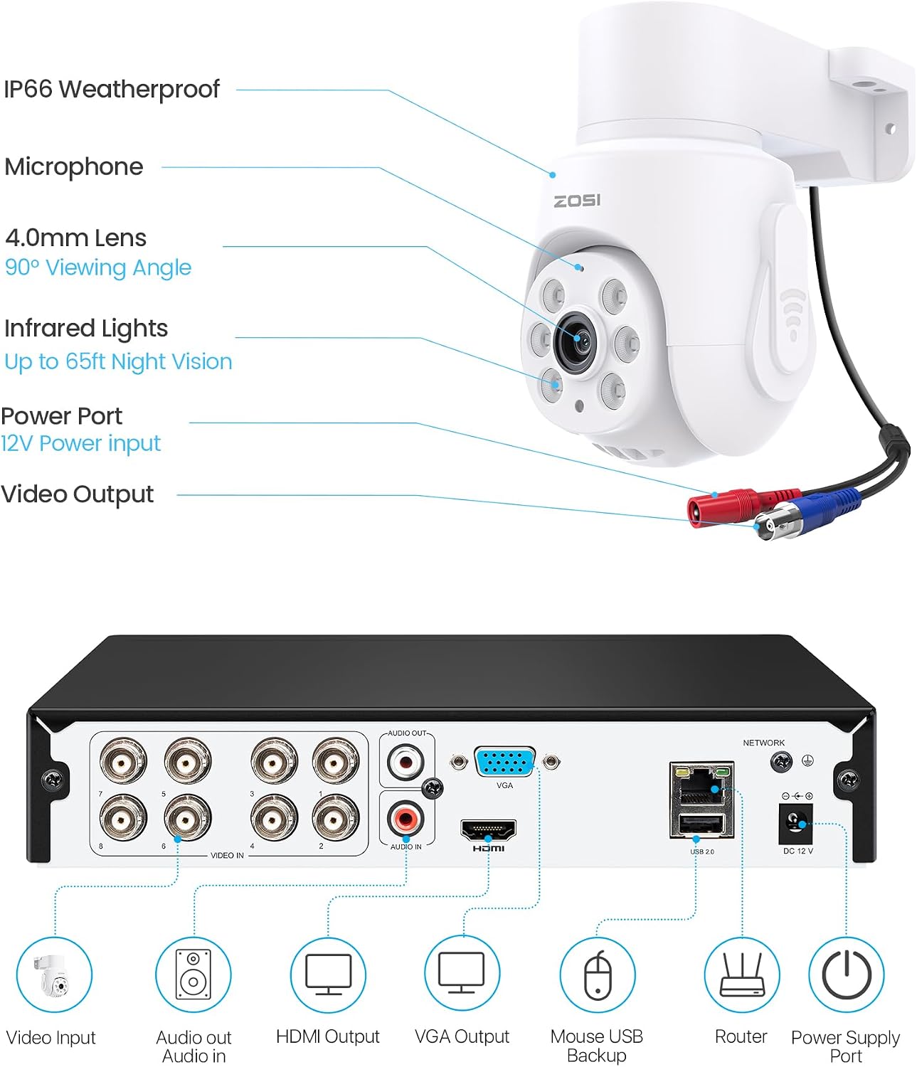 ZOSI 5MP Wired Security Camera System,4pcs 1080p Pan/Tilt 360°View Indoor Outdoor Camera,AI Human Vehicle Detection,Night Vision,Audio Recording,H.265+ 8CH DVR with 500GB HDD for 24/7 Surveillance